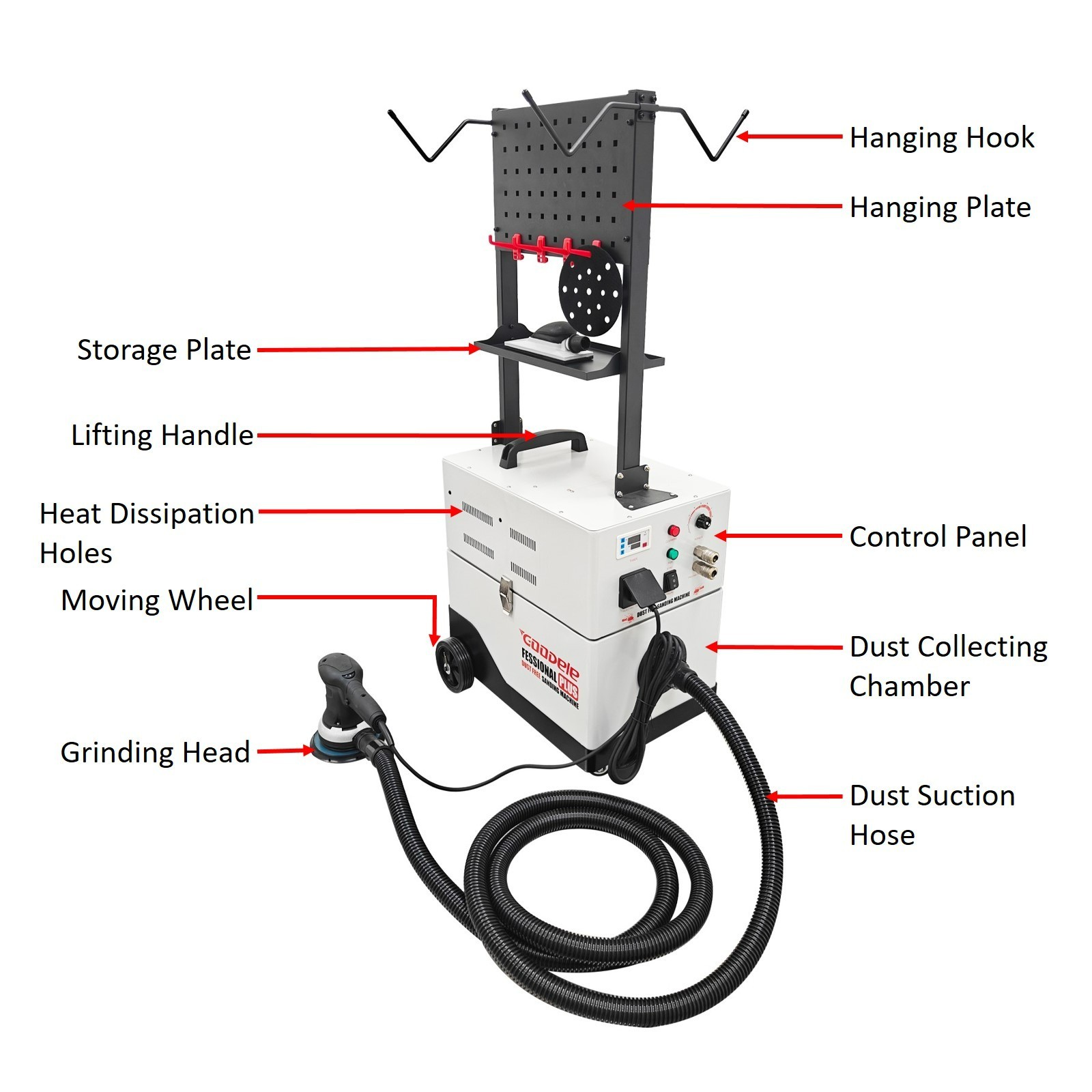 Dust-Free Sanding Machine Dry Grinding Operations Spray & Polish Processes 220V
