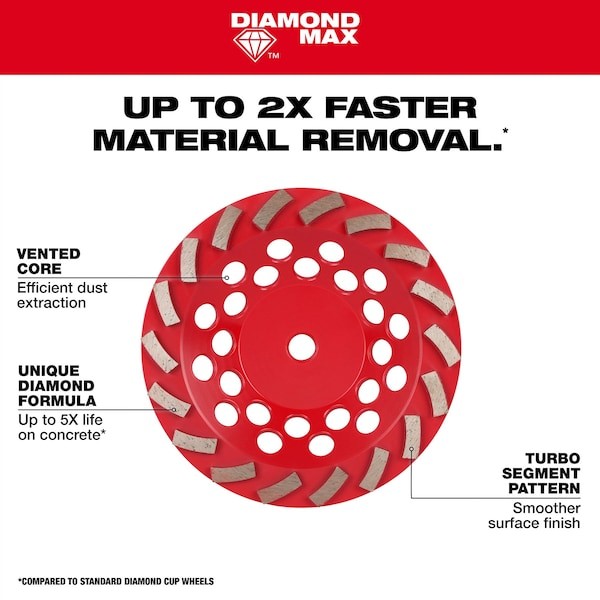 Milwaukee Tool 49-93-7790 5″ Diamond Max Turbo Diamond Cup Wheel – 18 Segment