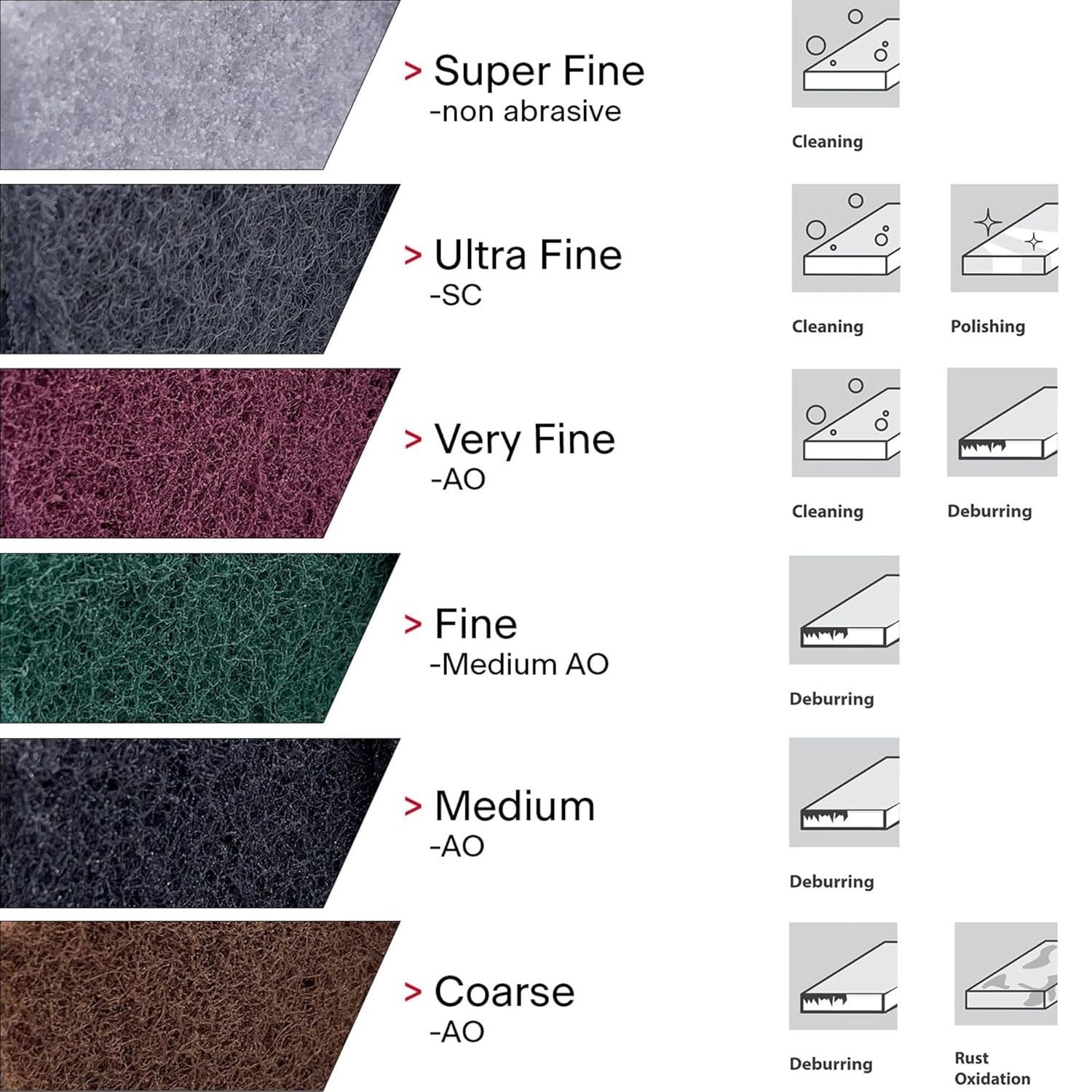 Efficient 10-Pack Maroon 6″ x 9″ Hand Pads – Non-Woven for Finishing & Cleaning