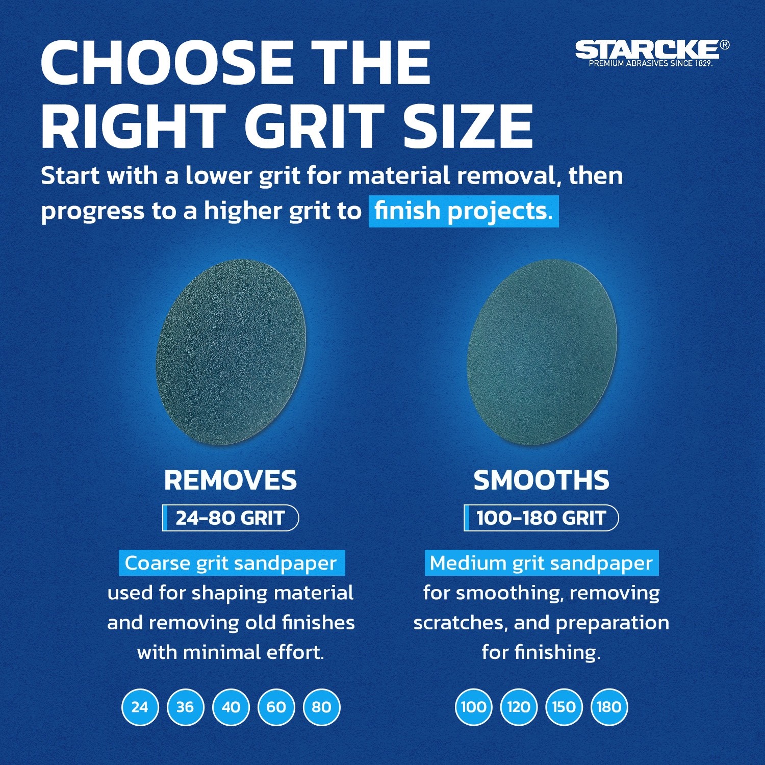 Starcke Premium 4-1/2″ X 7/8″ Premium Zirconia Flap Grinding Discs T-27 Flat