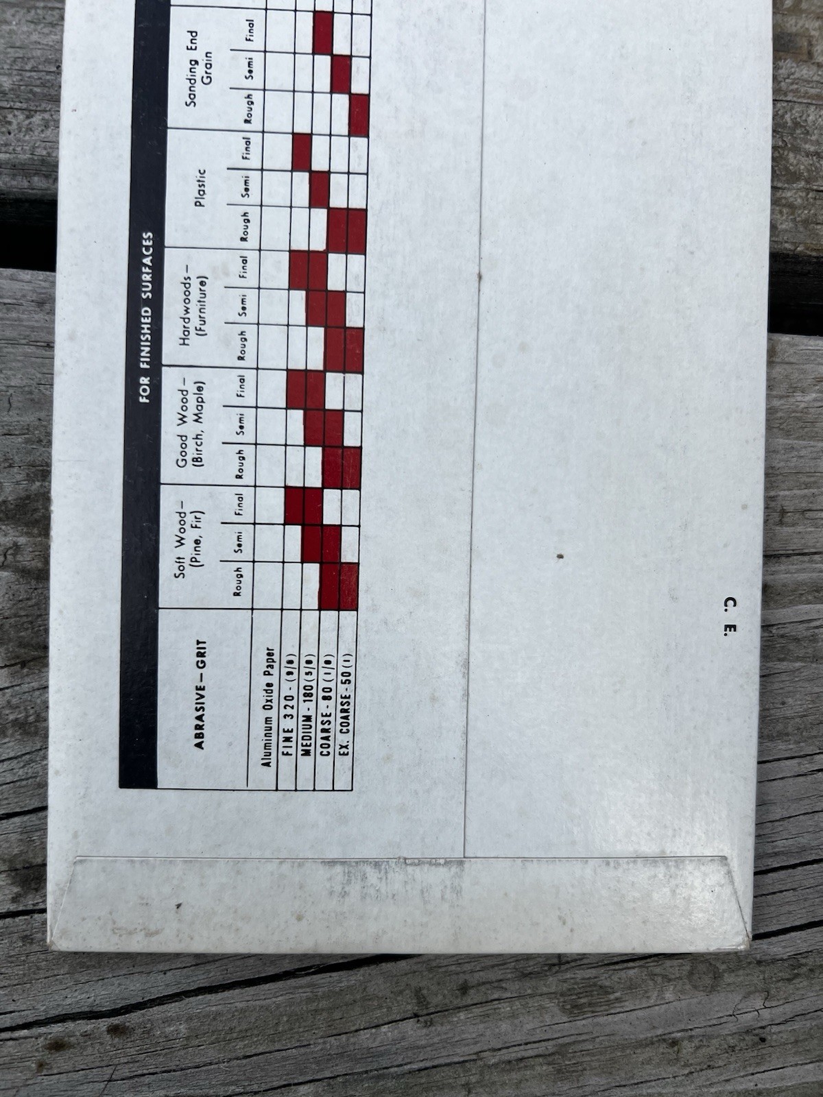 Vintage Sears Craftsman Aluminum Oxide Abrasive Paper 9-25315