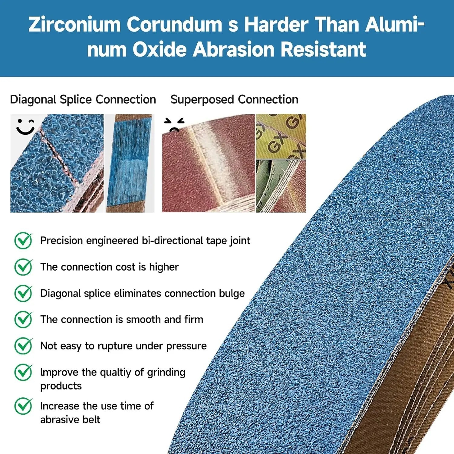 4x36inch 40-400 Grit Zirconia Sanding Belts, Heavy Duty Long-Lasting