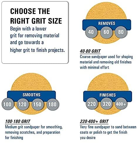 Starcke Premium 5 Inch No Hole Hook and Loop Grip Sanding Discs