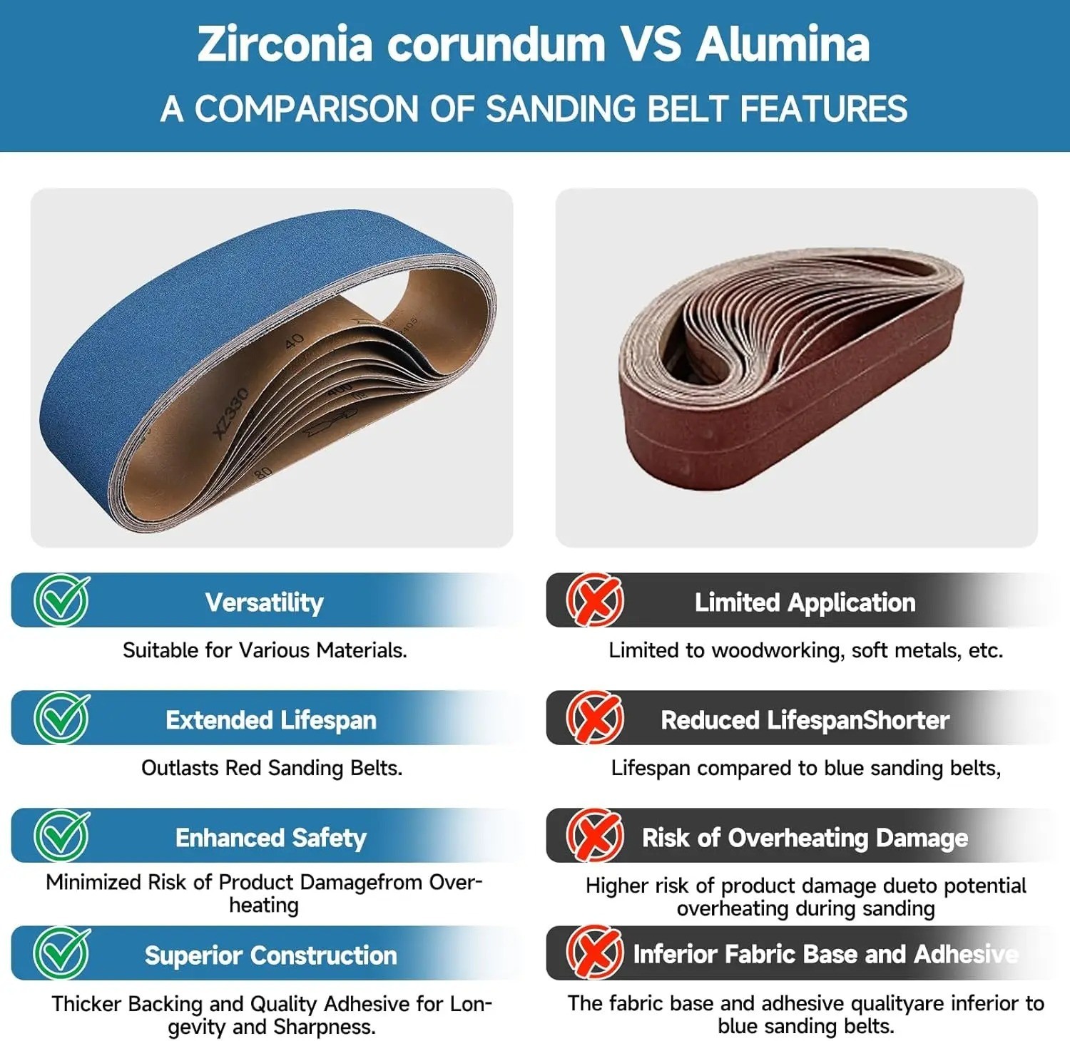 4x36inch 40-400 Grit Zirconia Sanding Belts, Heavy Duty Long-Lasting