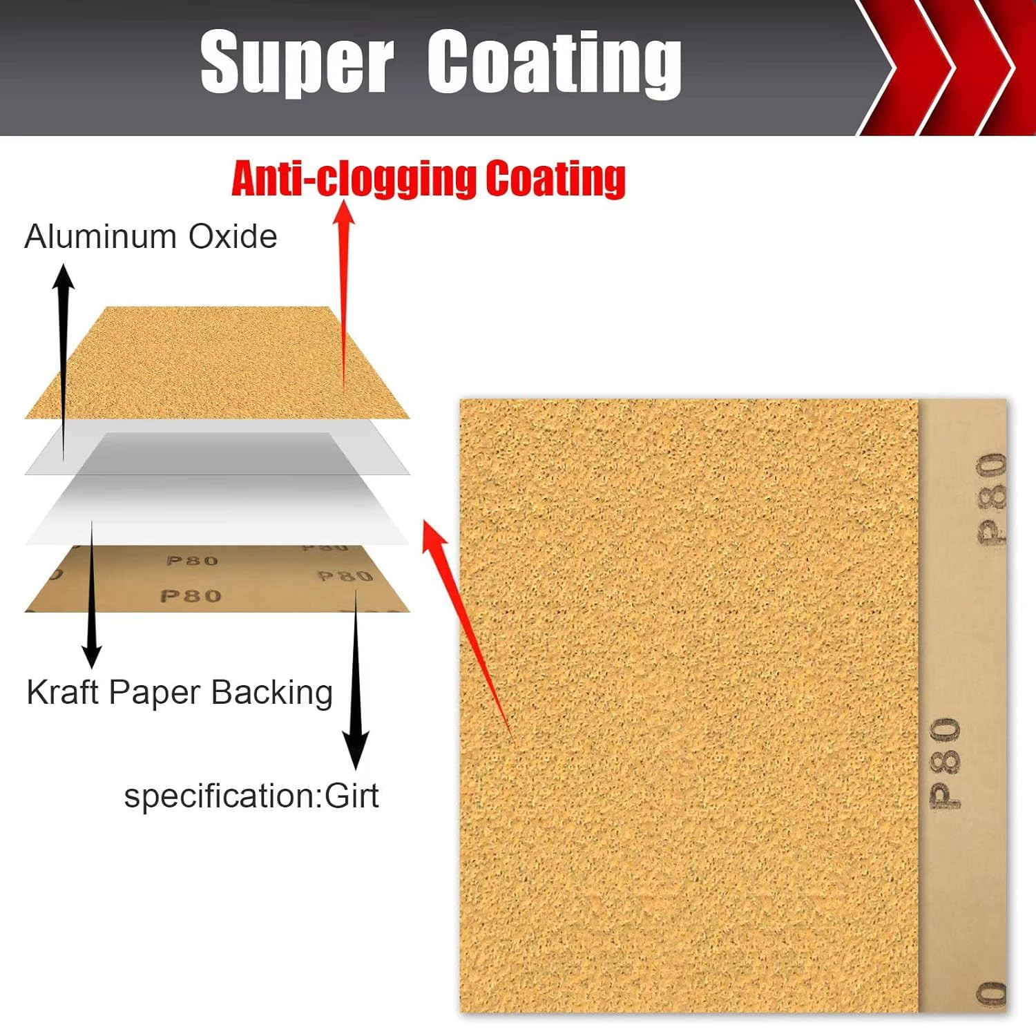 50 Pcs 1/4 Sheet Sandpaper, Premium Sand Paper 80/120/150/220/320/400 Grit Sand