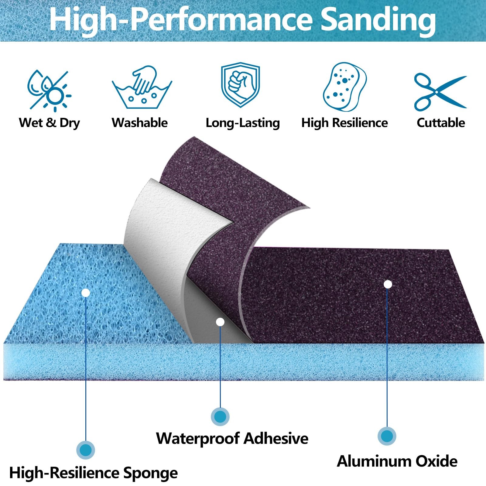 18 PCS DoubleSided Sanding Sponge Wet Dry 80 Grit For Wood Furniture