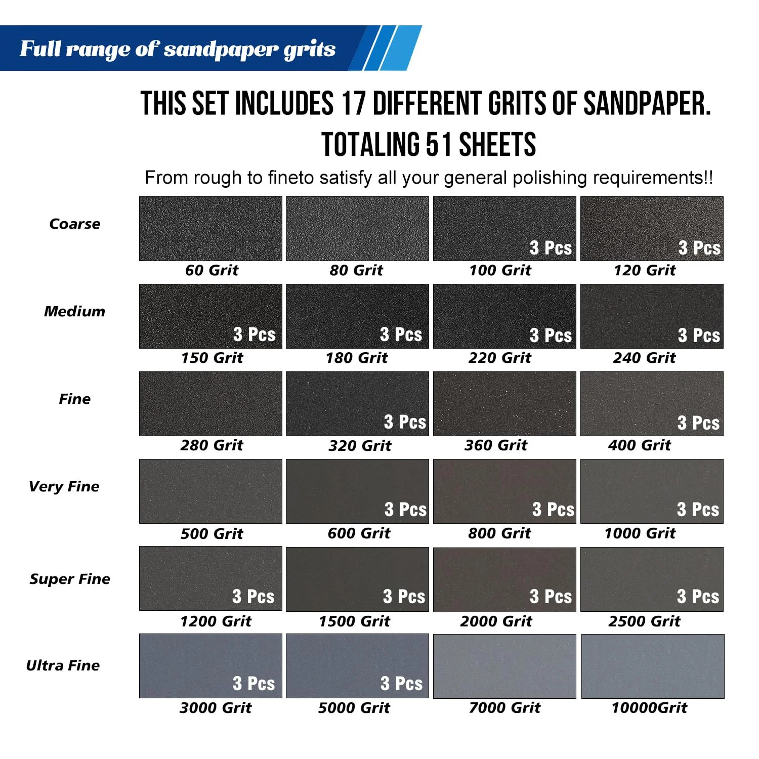 51-Sheets Sandpaper Assortment, 9 x 3.6 Inch Wet Dry Sand Paper, 100/120/180/240