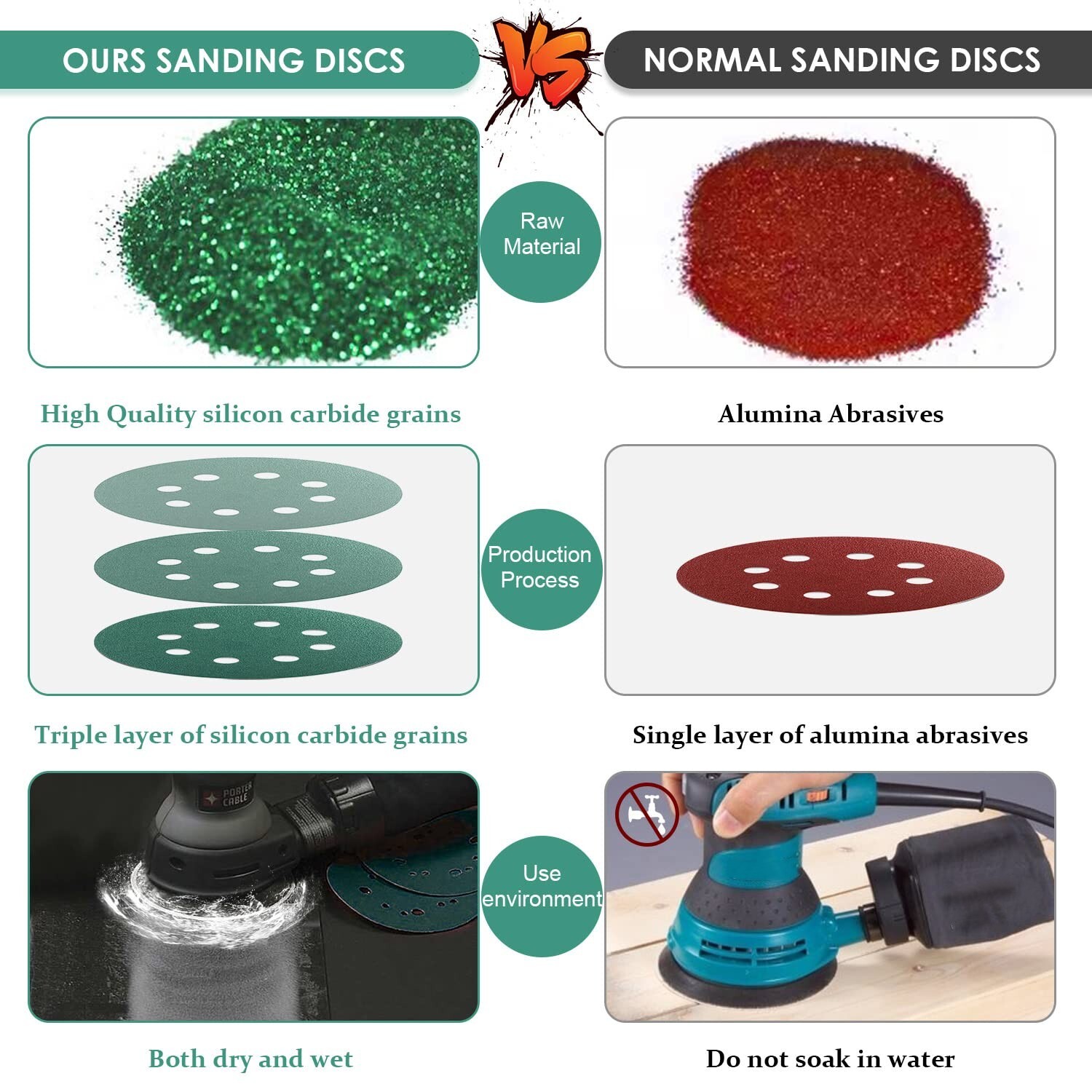 50-PACK 5″ Green Film – PSA Self Adhesive Sanding Discs DA Sanders 400-2000 Grit