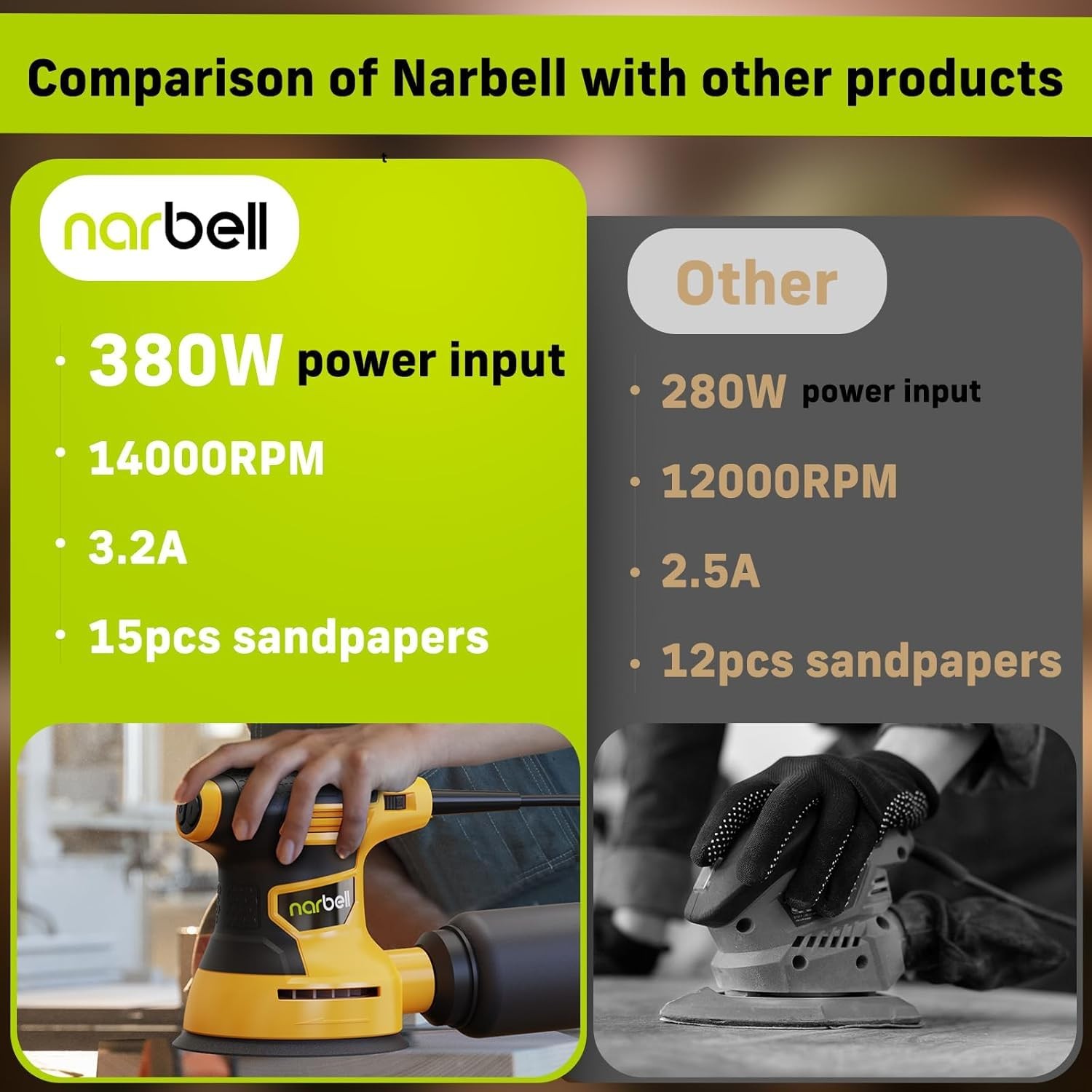 Narbell Orbital Sander 3.2A (380W), 14000RPM Max 6 Variable Medium, Yellow