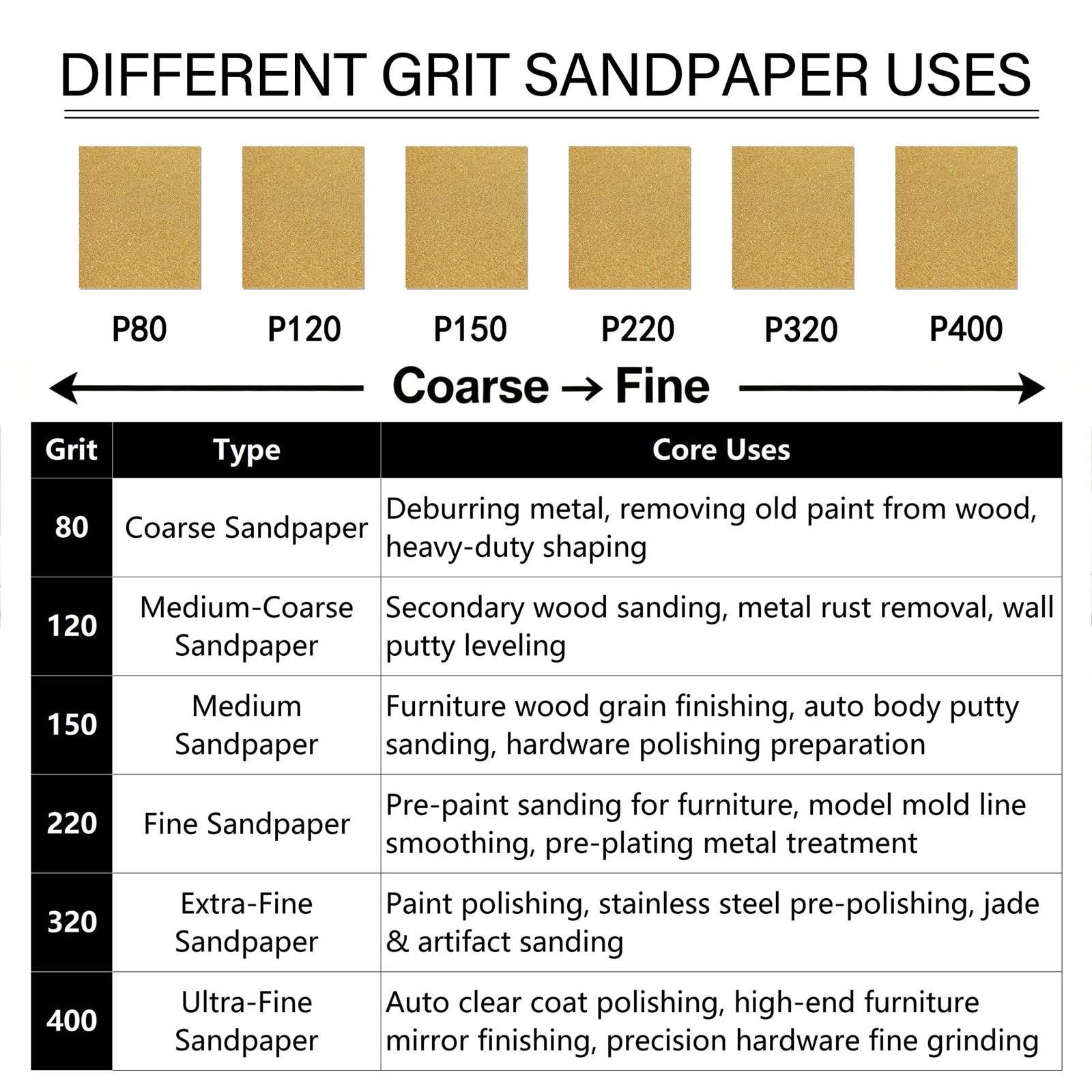 50 PCS 5.5×4.5 In 1/4 Sheet 80400 Grit Drywall Wood Sandpaper Assortment