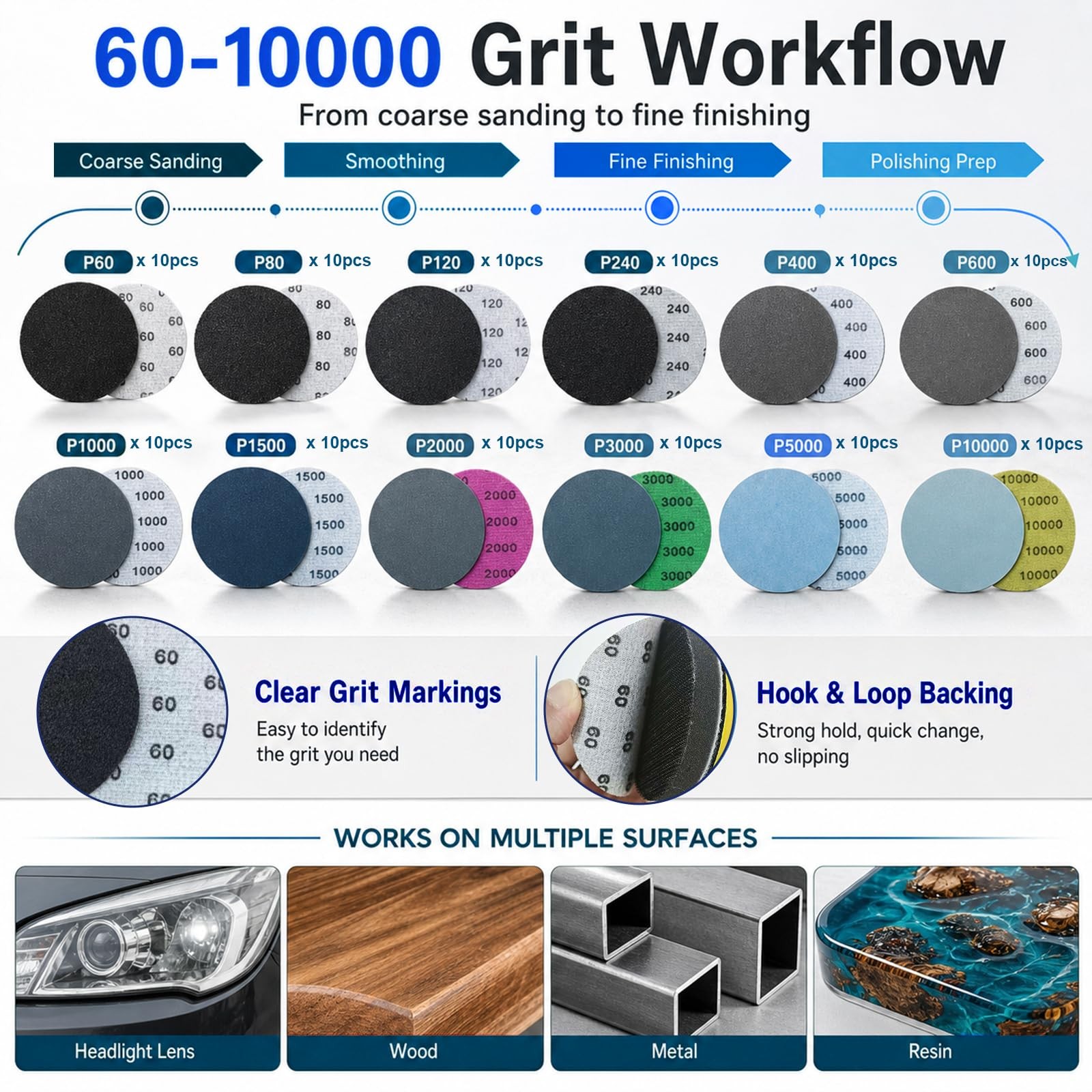 137PCS 2 Inch Sanding Discs Kit, 60-10000 Grit Wet Dry Sandpaper with Hook an…