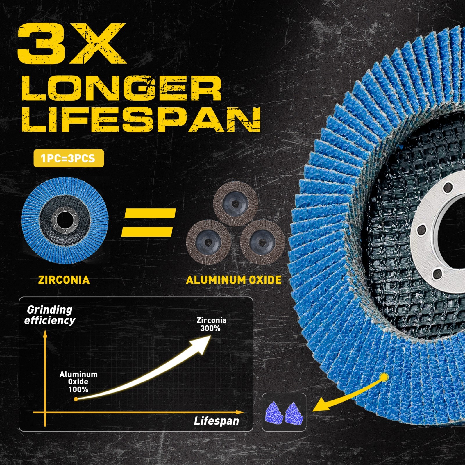 12 Pack 4-1/2″ x 7/8″ 60 Grit Zirconia Flap Discs T27 Grinding Wheels for Metal