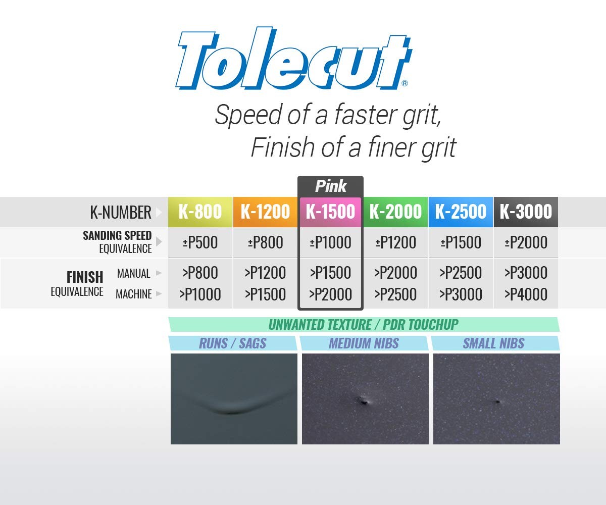Tolecut PSA Full Sanding Sheets, Pink K-1500, 191-1513, 25 Sheets