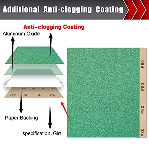 25 PCS Sandpaper, Sandpaper Assortment for Wood Metal Furniture Hand Sander Sand