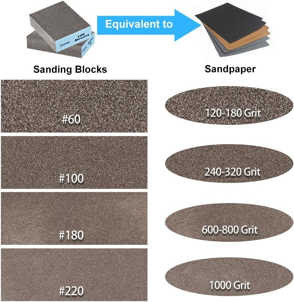 6-Piece Wet & Dry Sanding Block Kit – Assorted Grits for Wood, Metal & Furniture