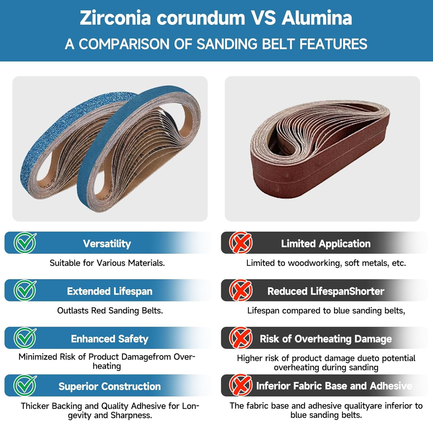 40-Piece 1/2 X 18 Inch 40 Grit Zirconia Sanding Belts Heavy Duty Long-Lasting M