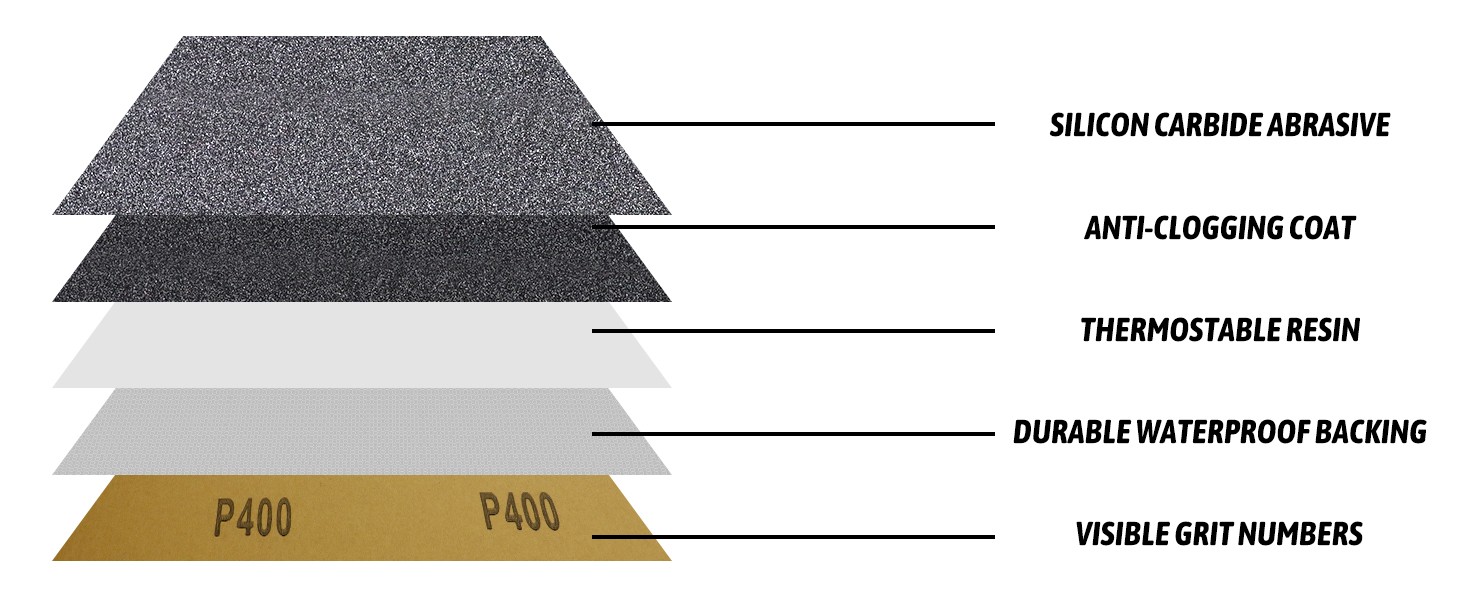 45 Pcs Sandpaper Assortment 80-5000 Grit Wet Dry Sandpaper Sheets, 9 x 3.6 Inch