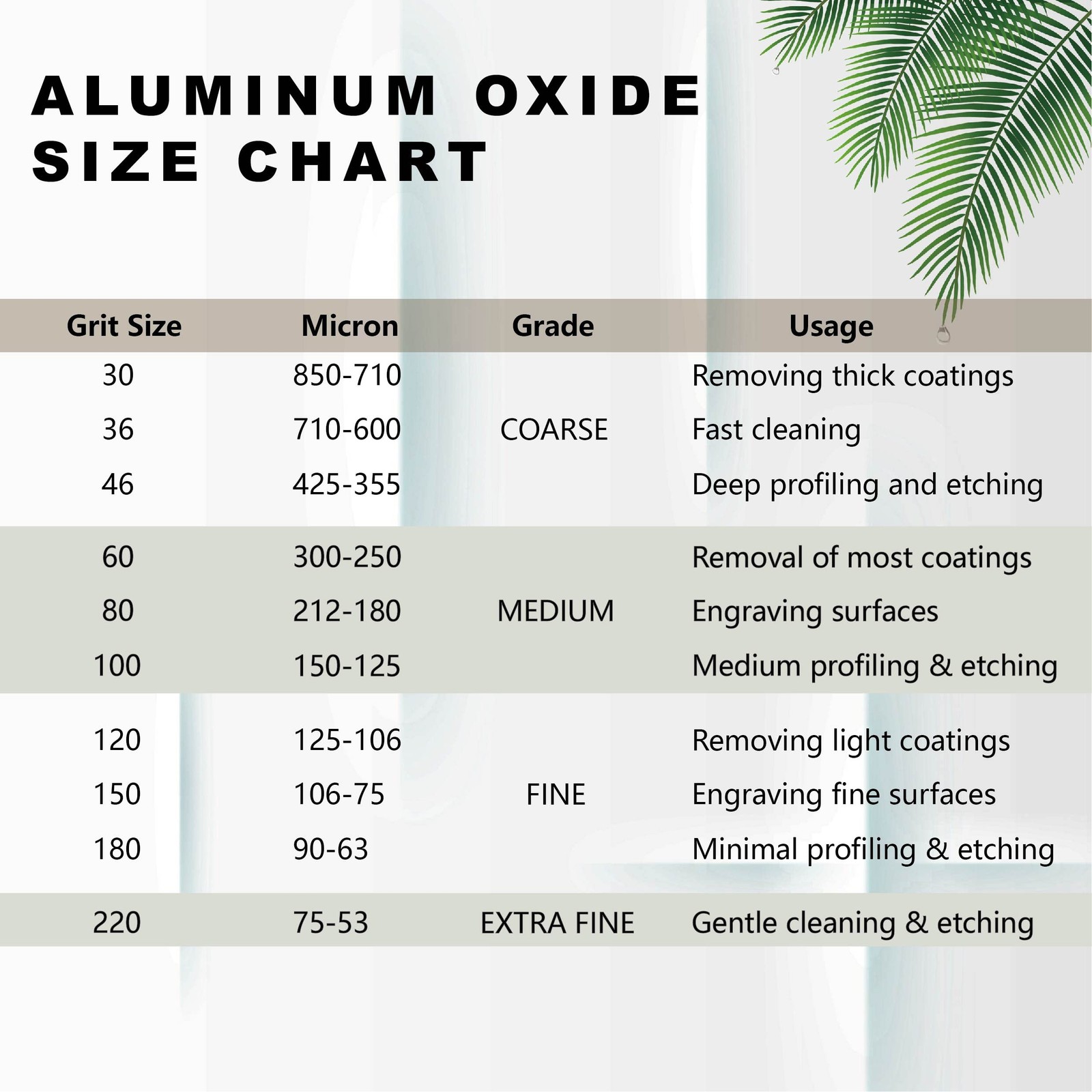 #80 Grit Aluminum Oxide Blast Media (8 LBS/3.6kg) – Premium #80-8LB, 80
