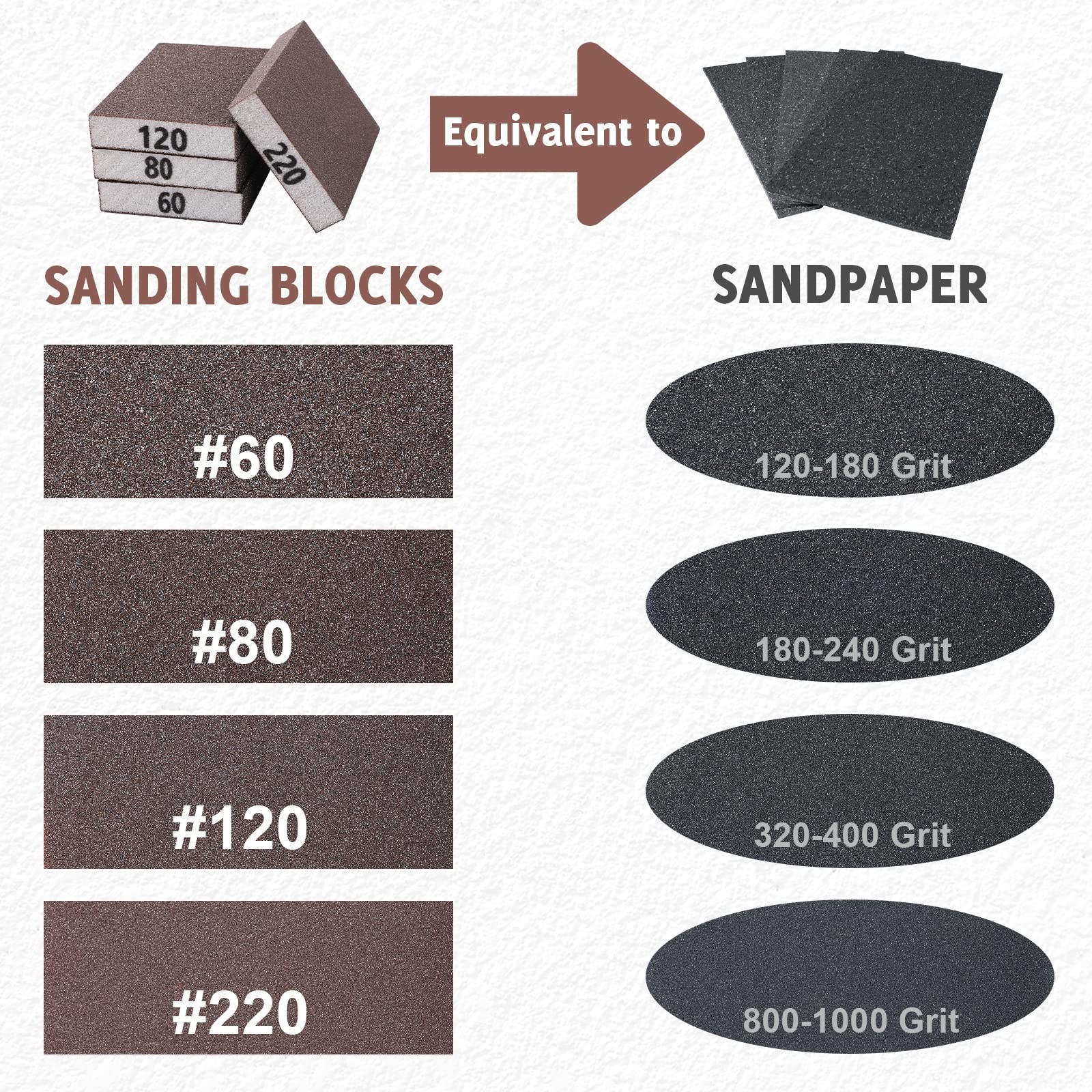 8PCS Sanding Sponge, Sanding Blocks of 60/80/120/220 Assorted Grits, Flexible
