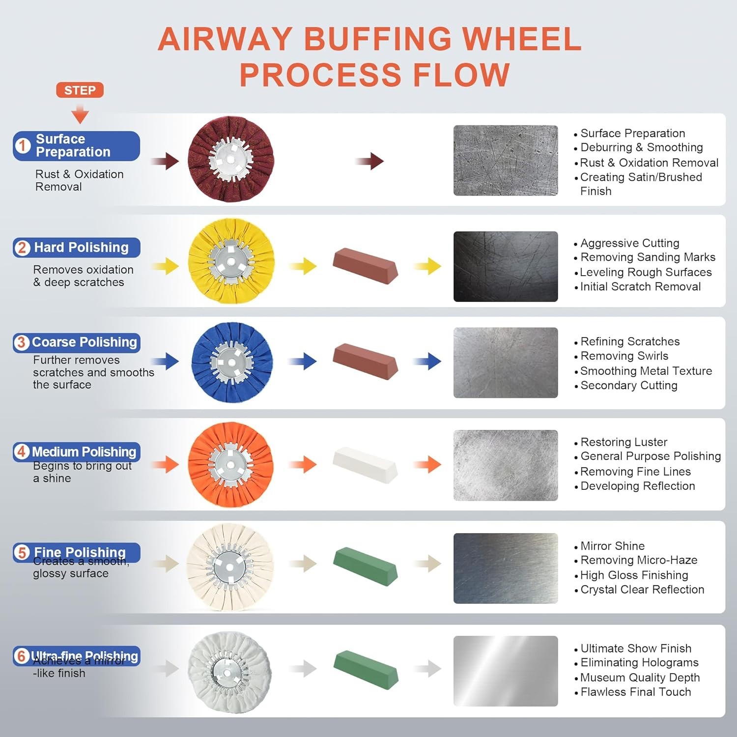 Angle Grinder Buffing Wheel Set with Polishing Compounds