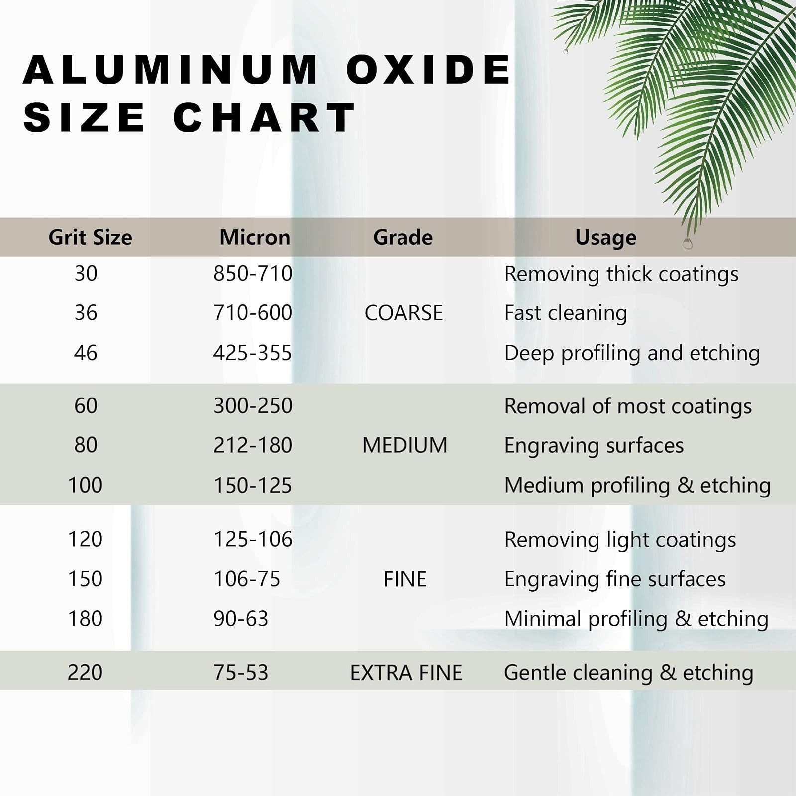 100 Grit Aluminum Oxide Sandblasting Media – 8 lb for Rust Removal