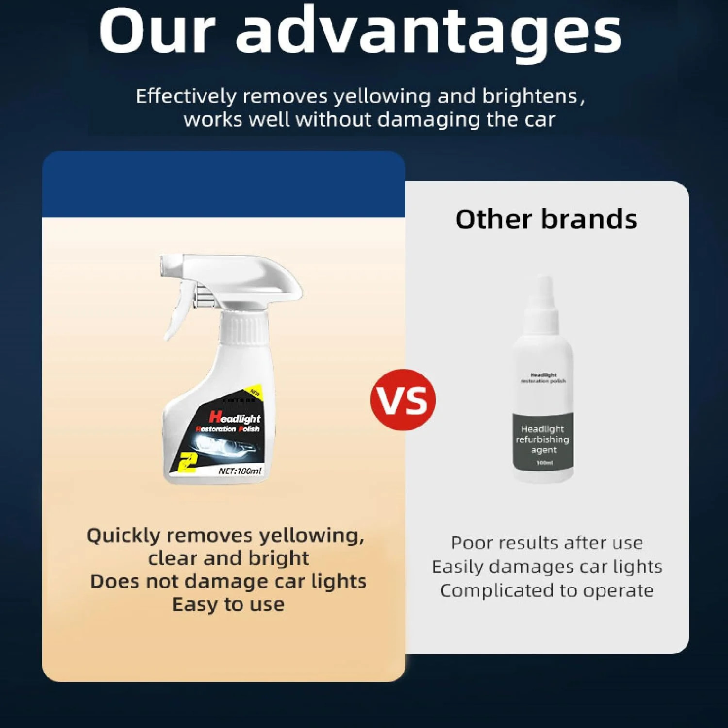 Car Headlight Restoration Kit, Quick & Simple Spray-On Formula for Oxidized