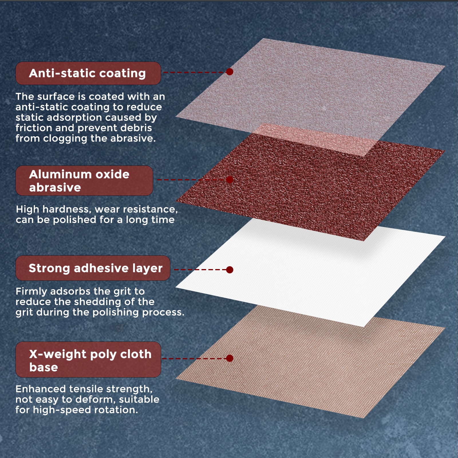 20 Pcs Sanding Belts 1/2 x 18 Inch 120 Grit Aluminum Oxide Abrasive Sandpaper