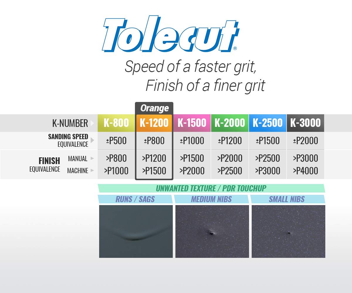 Eagle Abrasives Tolecut Psa Full Sanding Sheets Orange K-1200 191-1516 25 Sheets