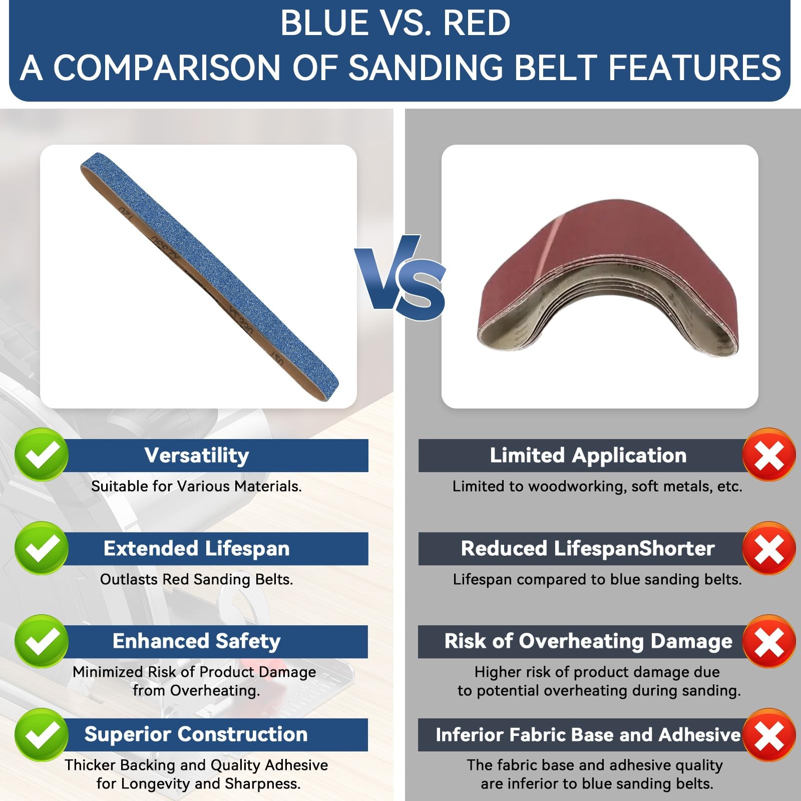 1×42 Inch Sanding Belts 3 Grits Sizes 80/120/150 Heavy Duty Zirconia 12 PCS