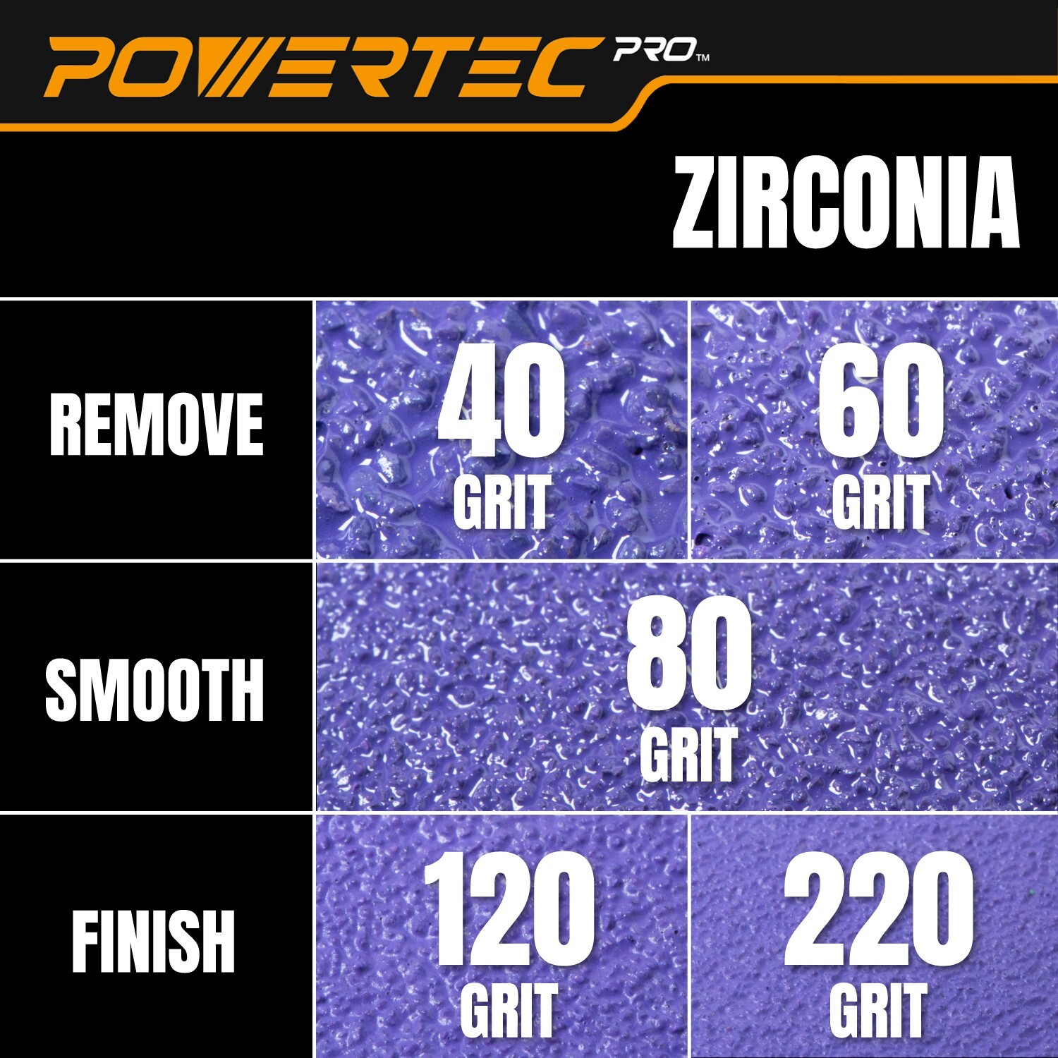 POWERTEC 5-Inch Hook and Loop Sanding Disc, Assorted Grits Zirconia Sandpaper