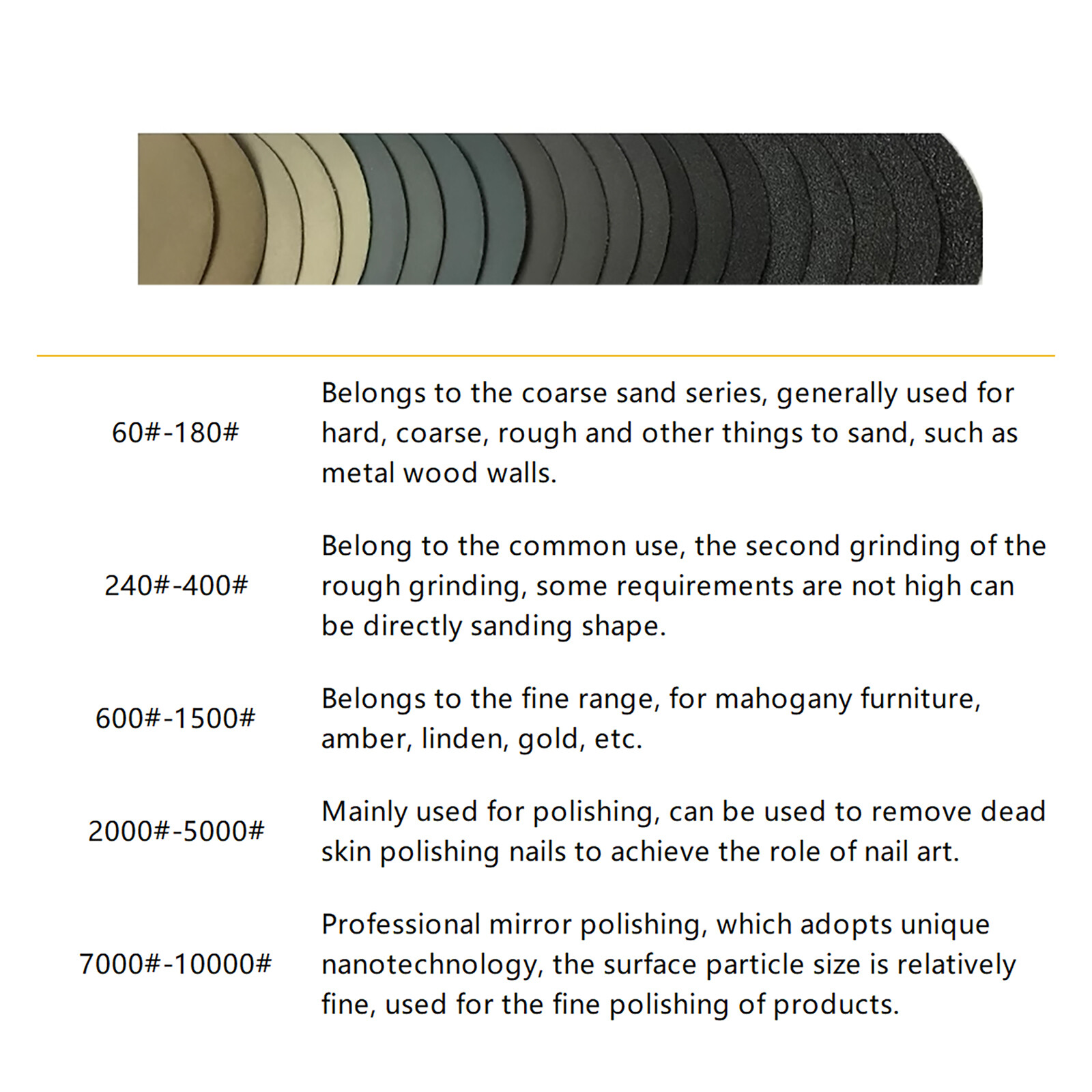 50mm Wet and Dry Sanding Discs 2 inch Sandpaper Hook and Loop Pads 60-10000 Grit