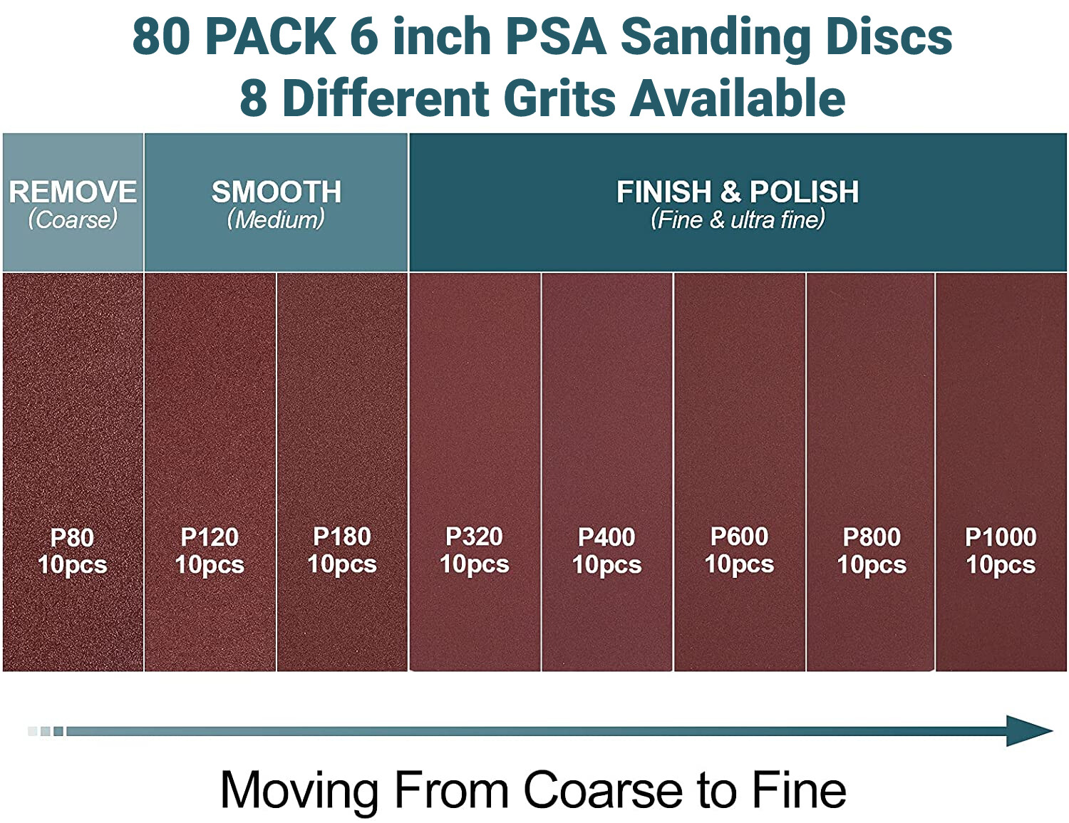 160 Pack 6 in PSA Sanding Discs Self Adhesive 80-1000 Grit Sticky Back Sandpaper