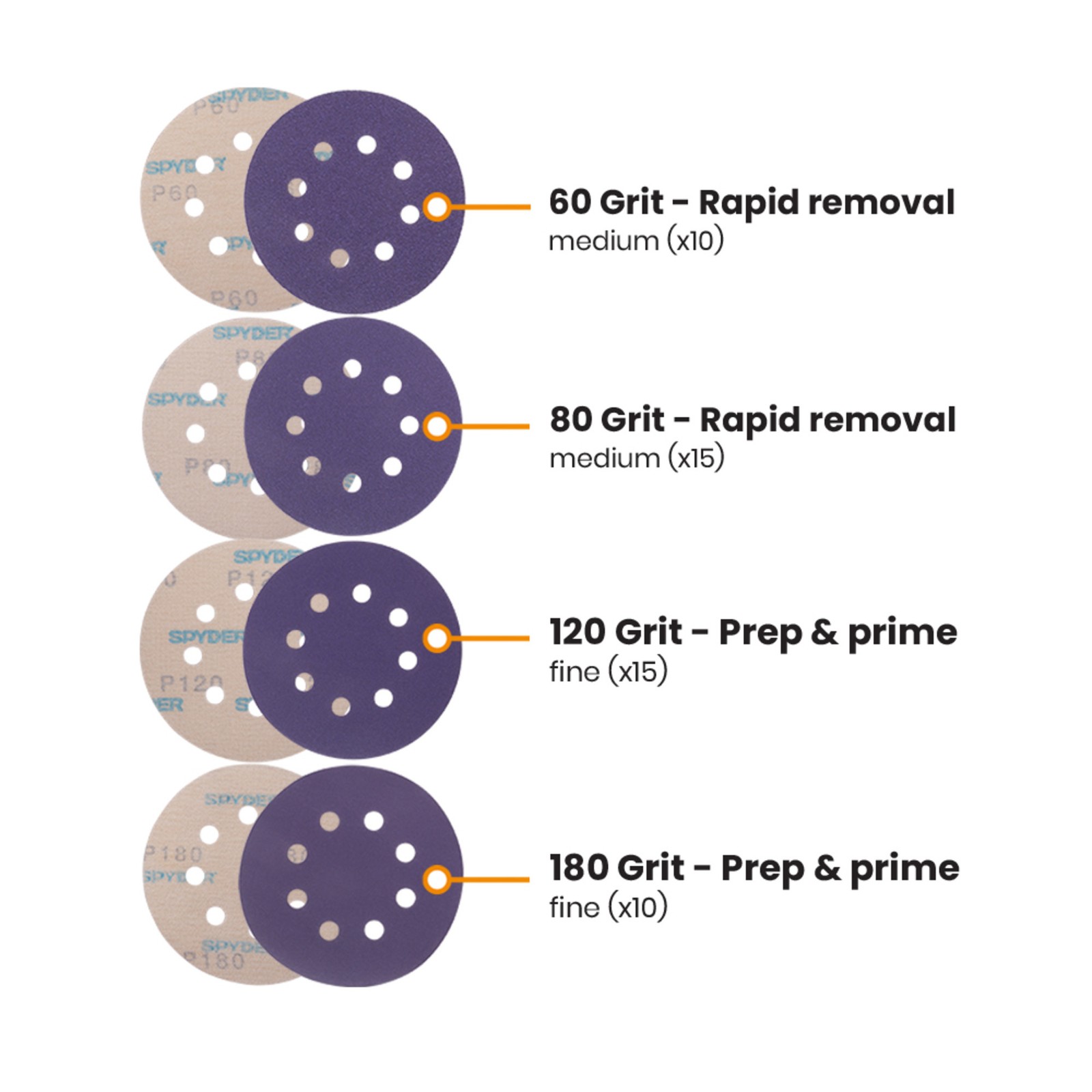 Spyder 50pc 5 in. 8-Hole Sanding Discs with Hook and Loop Assorted Grits 500098