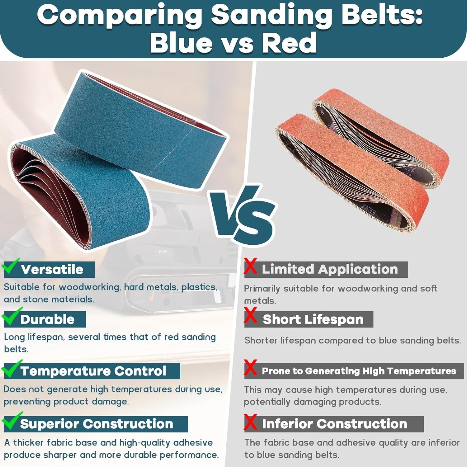 20-Pack 3×21 Inch Sanding Belts – Ideal for Wood, Metal, and Furniture Finishing