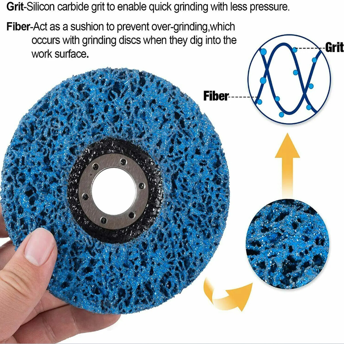 3PCS Poly Strip Clean Disc 4-1/2″ x7/8″ Easy Paint Stripping Rust Removal Wheels