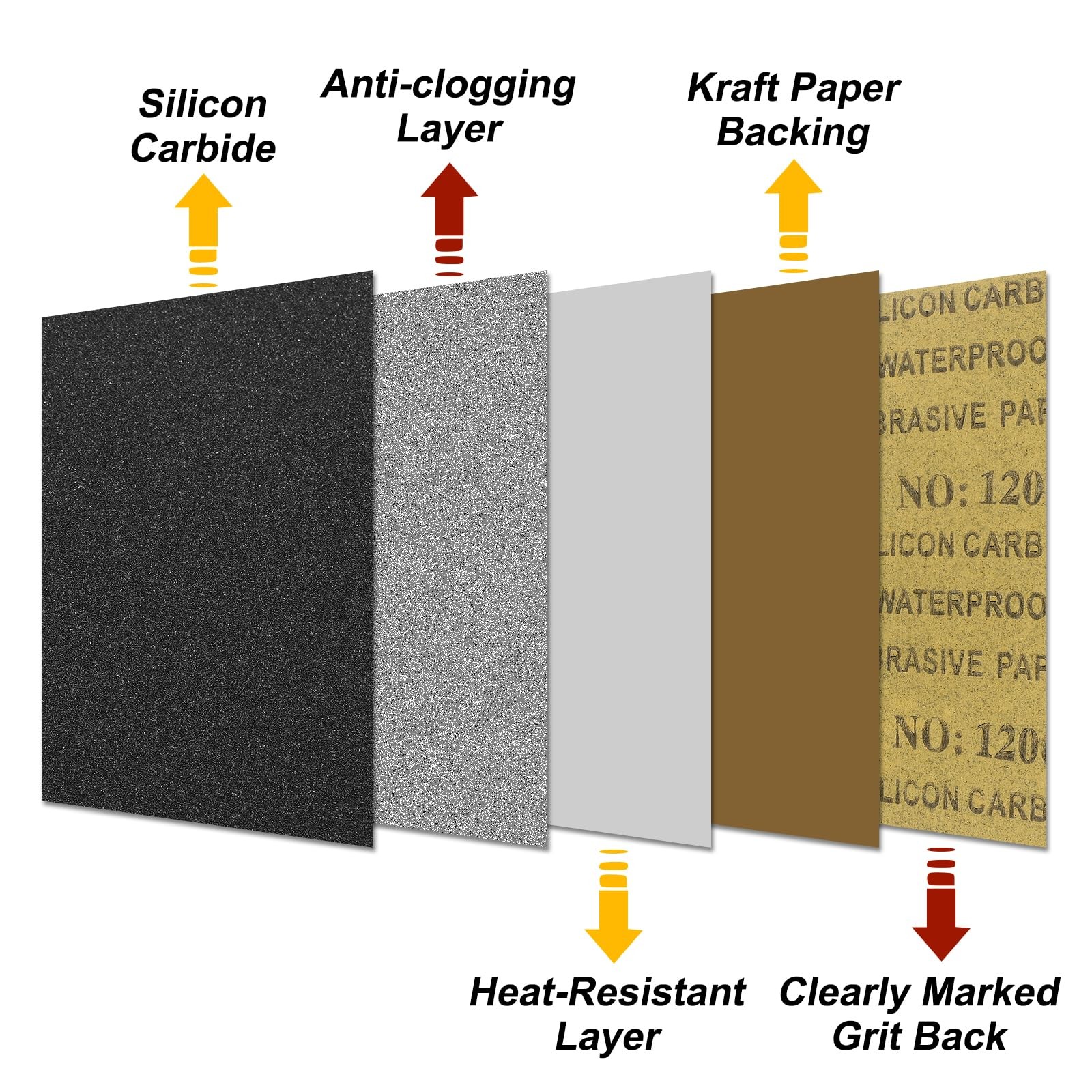 BOLTALIVON Sandpapers (3.6″ x 9″/91mm x 229mm) 45 Sheets, 1000 Grit 1000