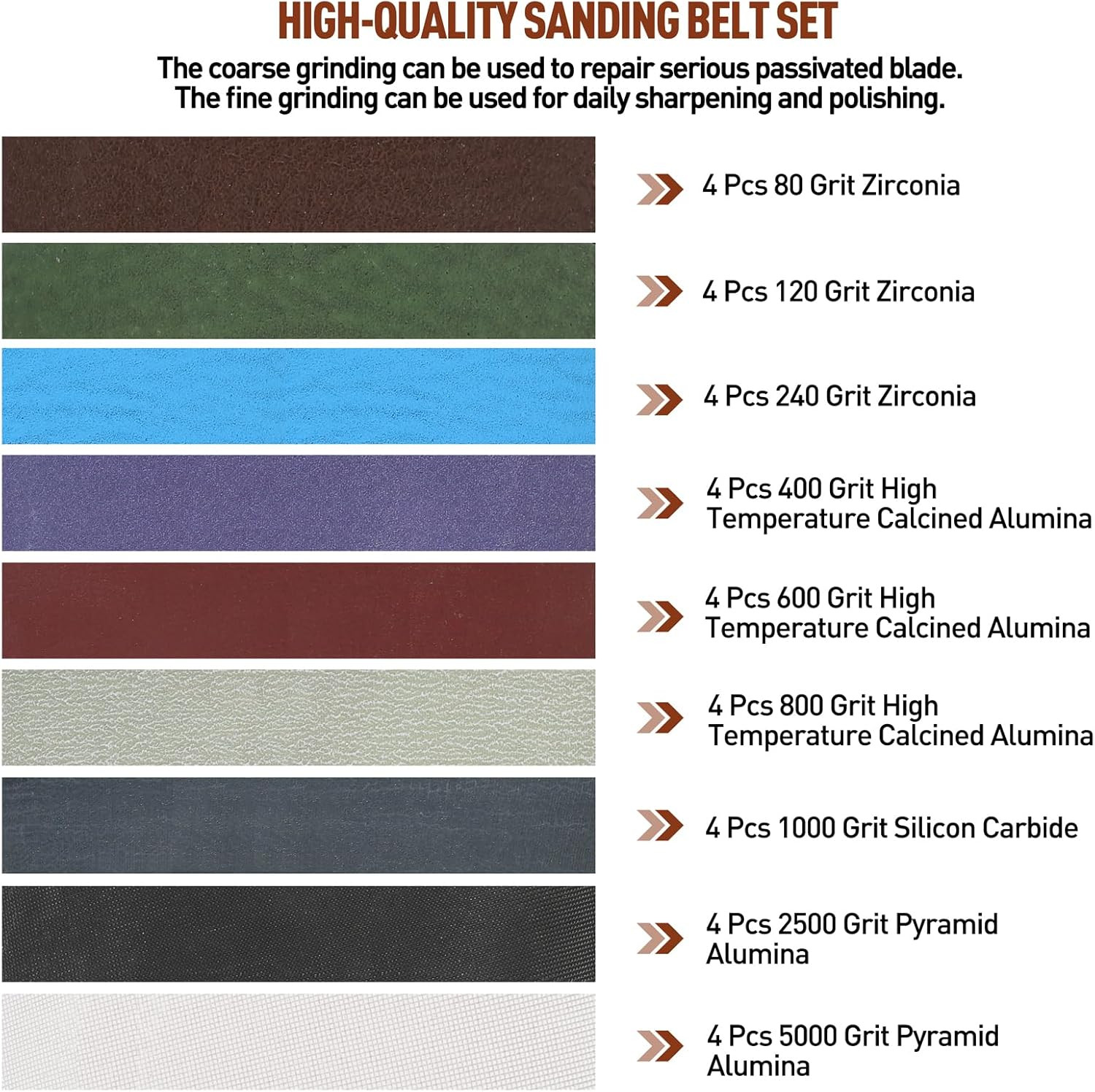36 Pcs 1/2″ x 18″ Sanding Belts Set, 4 Each of 80/120/240/400/600/800/1000/2500/