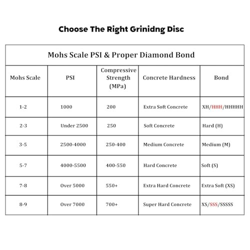 Diamond Two 12.5mm Thick Button Segment Metal Bond Segment Soft Bond 120/150