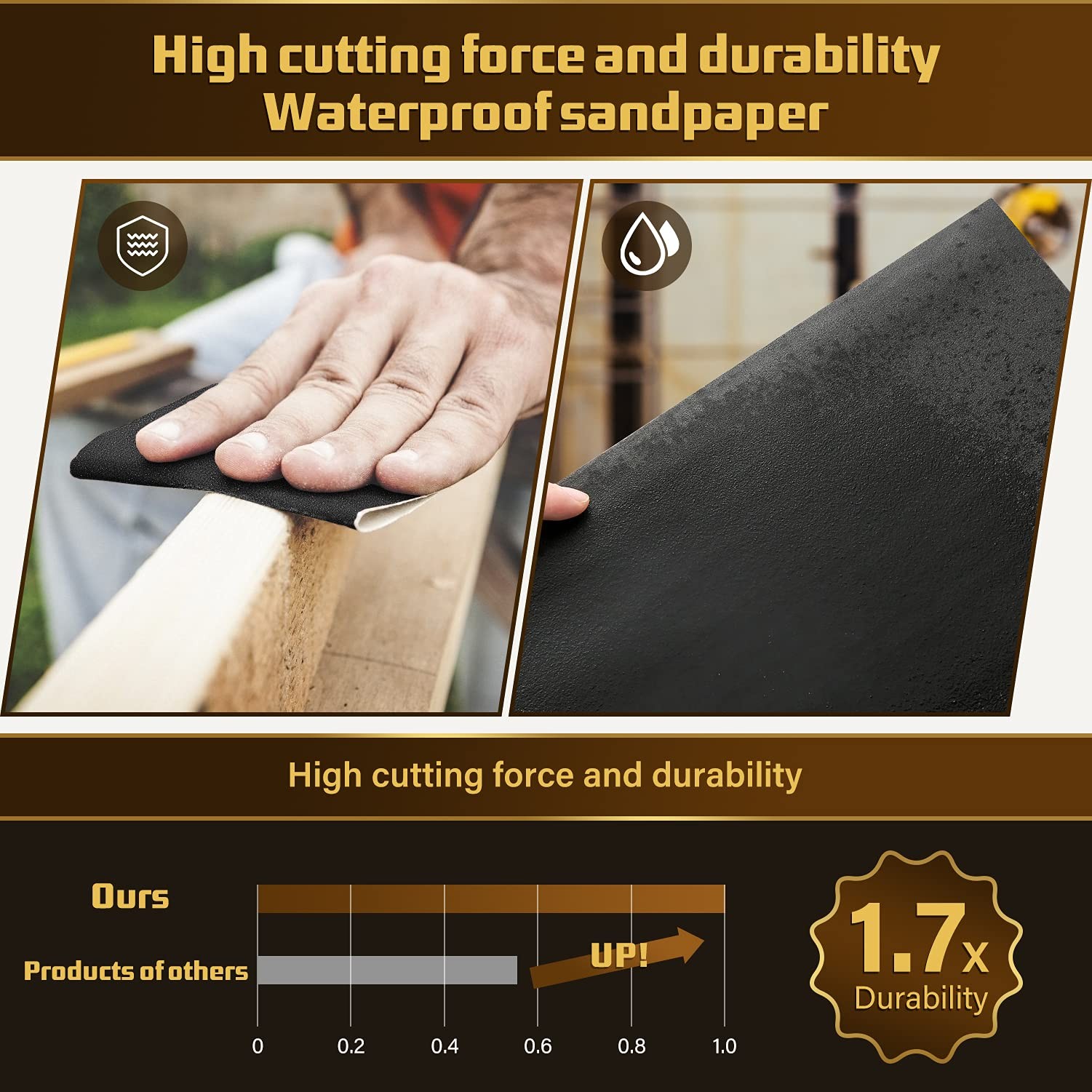LCubro 25PCS Sandpaper, Wet 1000-7000 Grit, 25 Sheets, 9 x 11 inches, grey