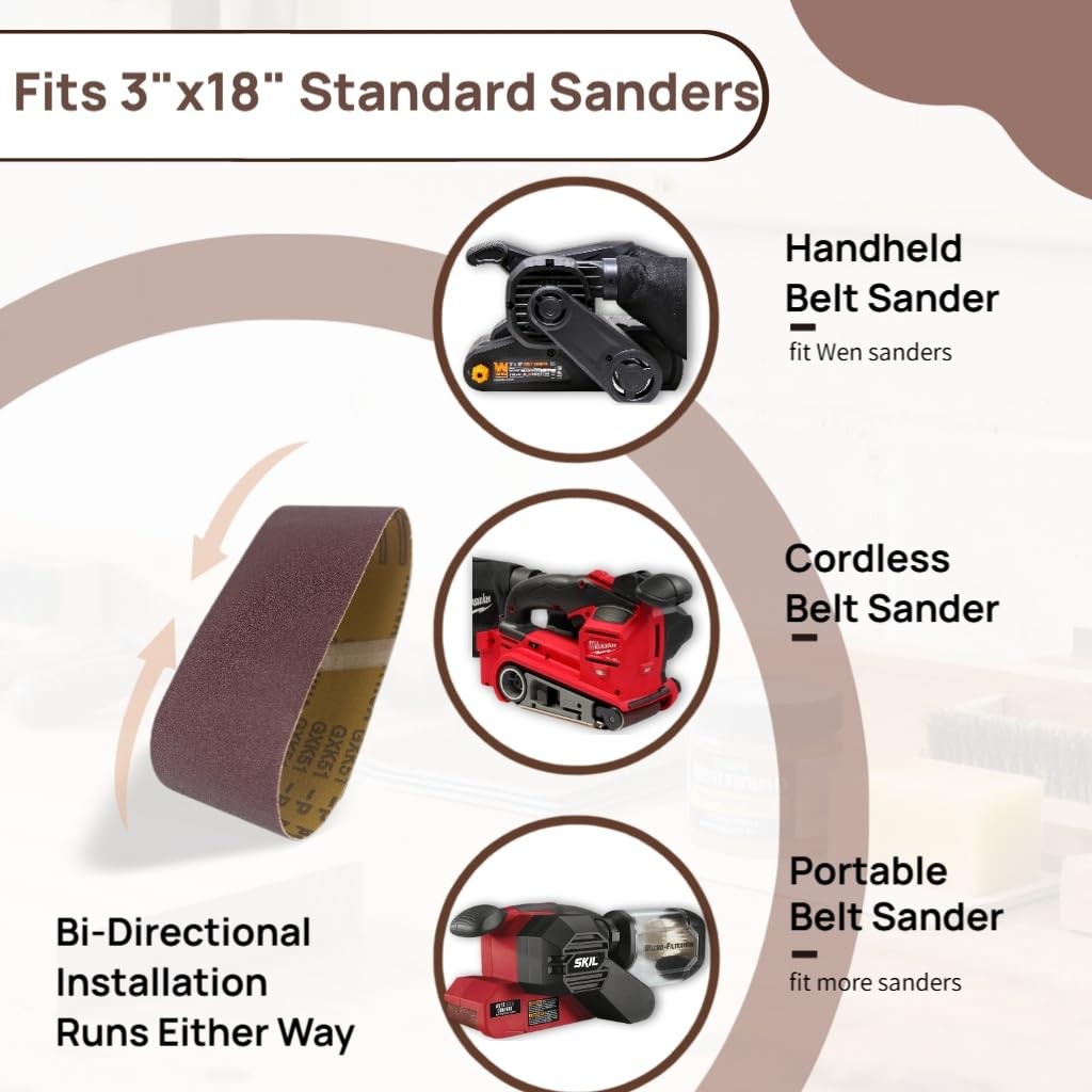 3×18 Inch Sanding Belts: 20 Pack 80–400 Grit — Anti-Clog Furniture Restoratio…