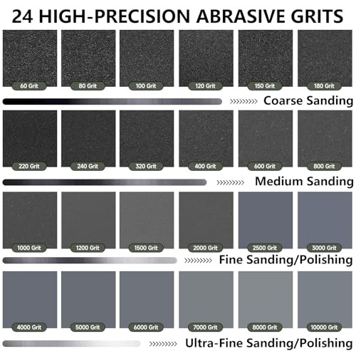 5000 Grit Wet Dry Sandpaper 9×3.6 Inch Aluminum Oxide 14 Sheets Fine Polish