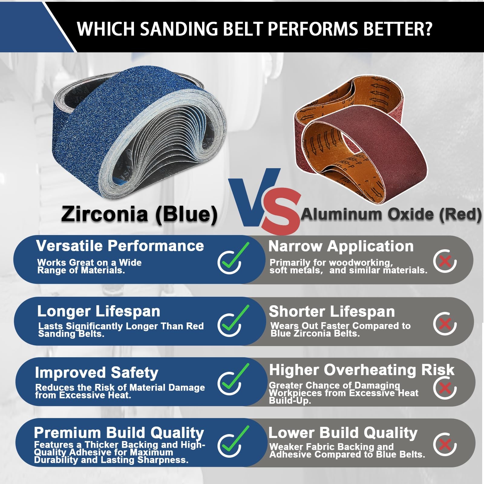 15 Pack 3×21 Inch Zirconia Sanding Belts for Belt Sander Rust Paint Removal