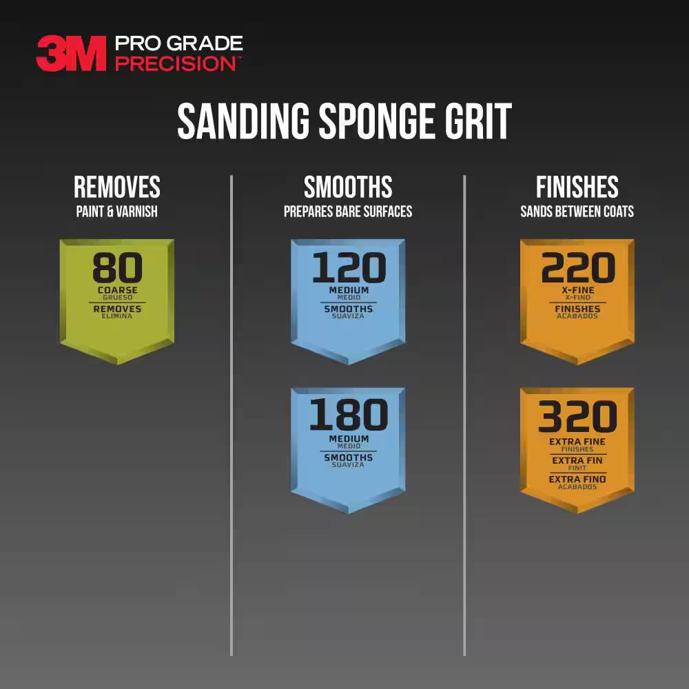Pro Grade Precision 2.5 In. X 4.5 In. X 1 In. Fine 220 Grit 3-In-1 Sanding Spong