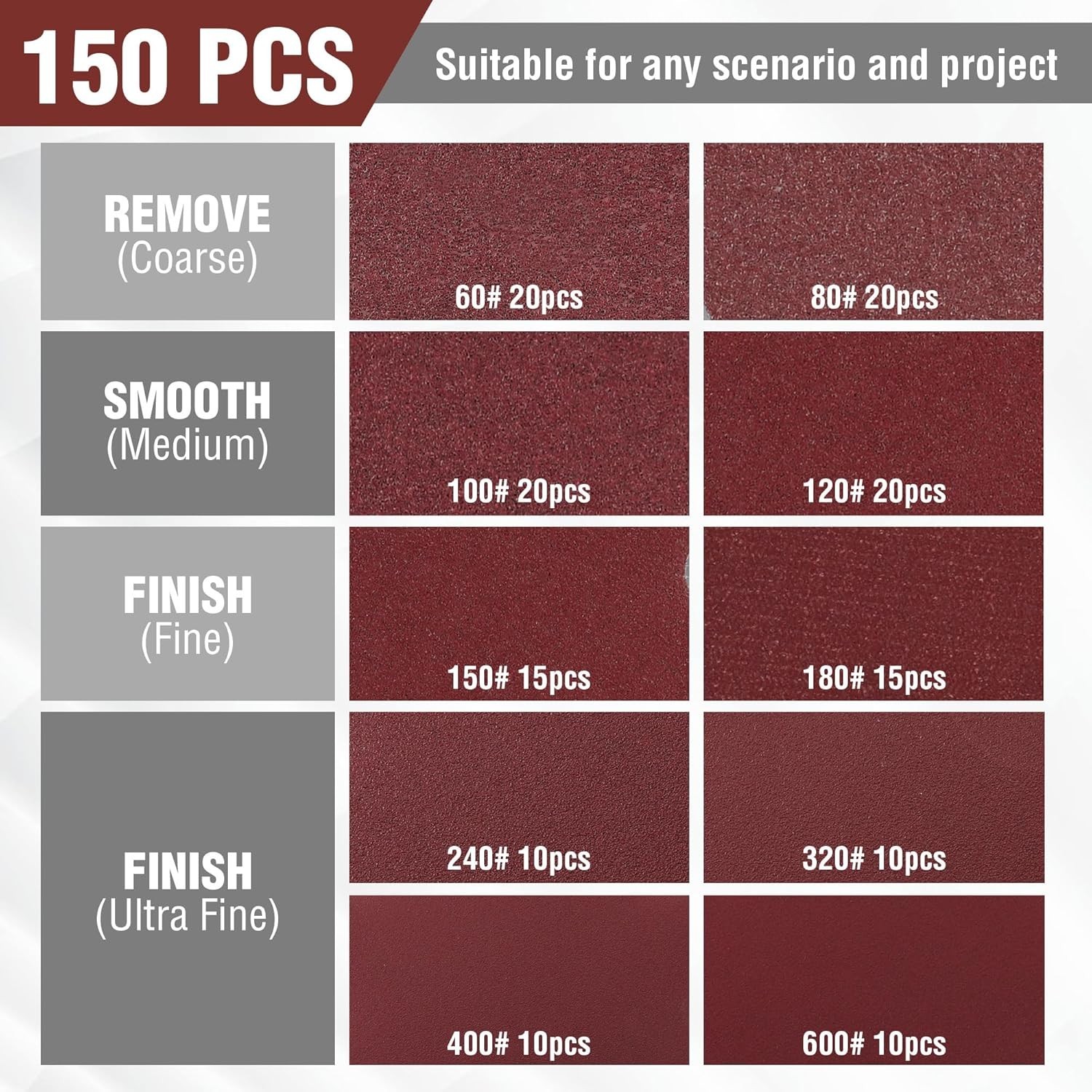 150 Sandpaper Discs – 10 Grits for Random Orbital Sanders, 8-Hole