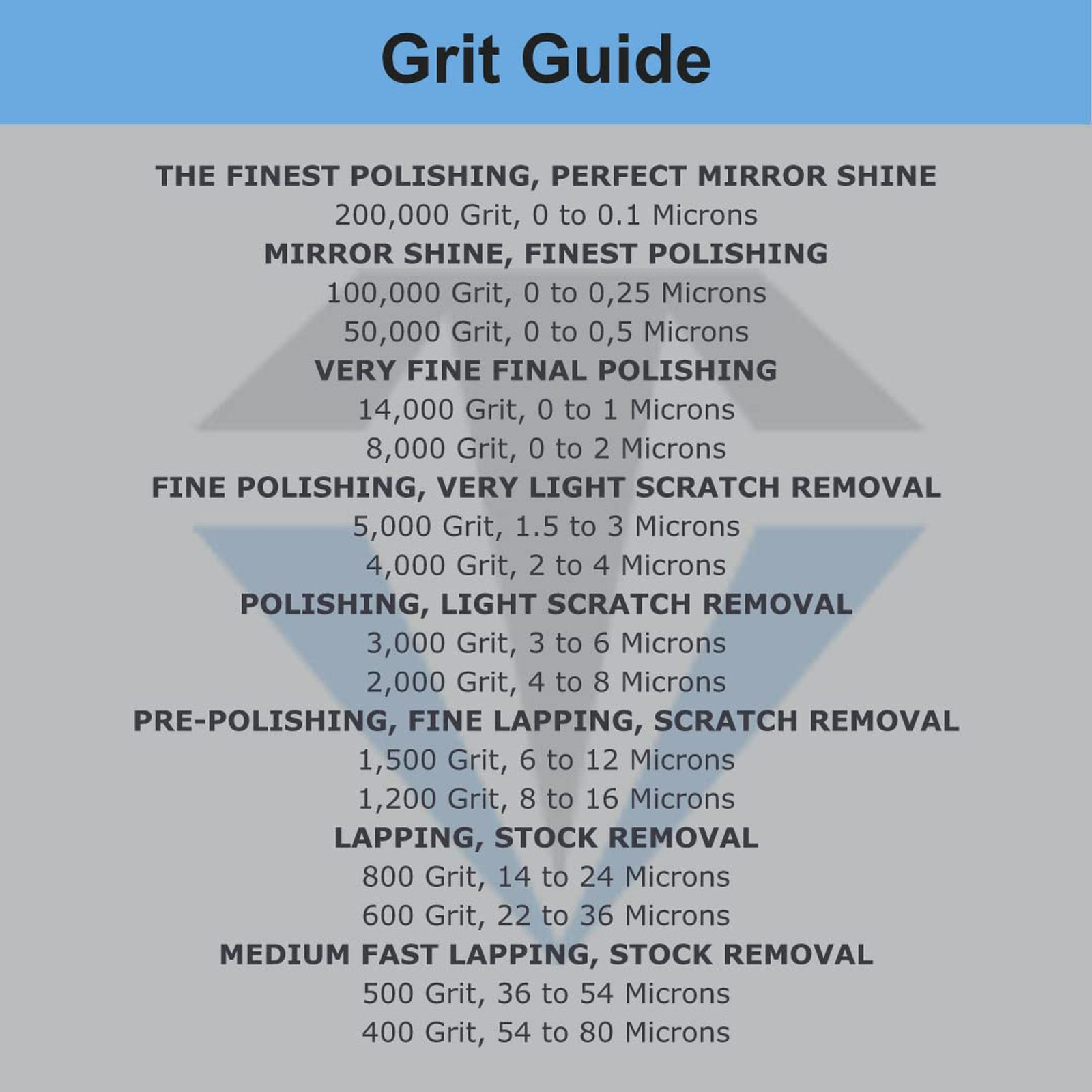 Diamond polishing compound USA made 4000 grit 2-4 microns for metal glass