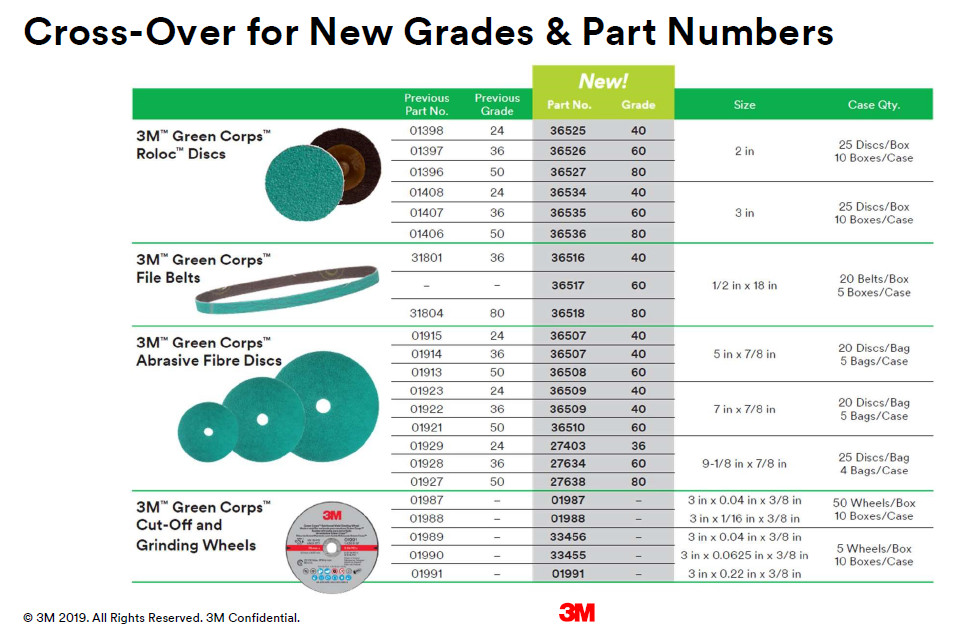 3M Green Corps Roloc Grinding Discs 2″ 40 Grit 3M 36525 replacement for 3M 01398