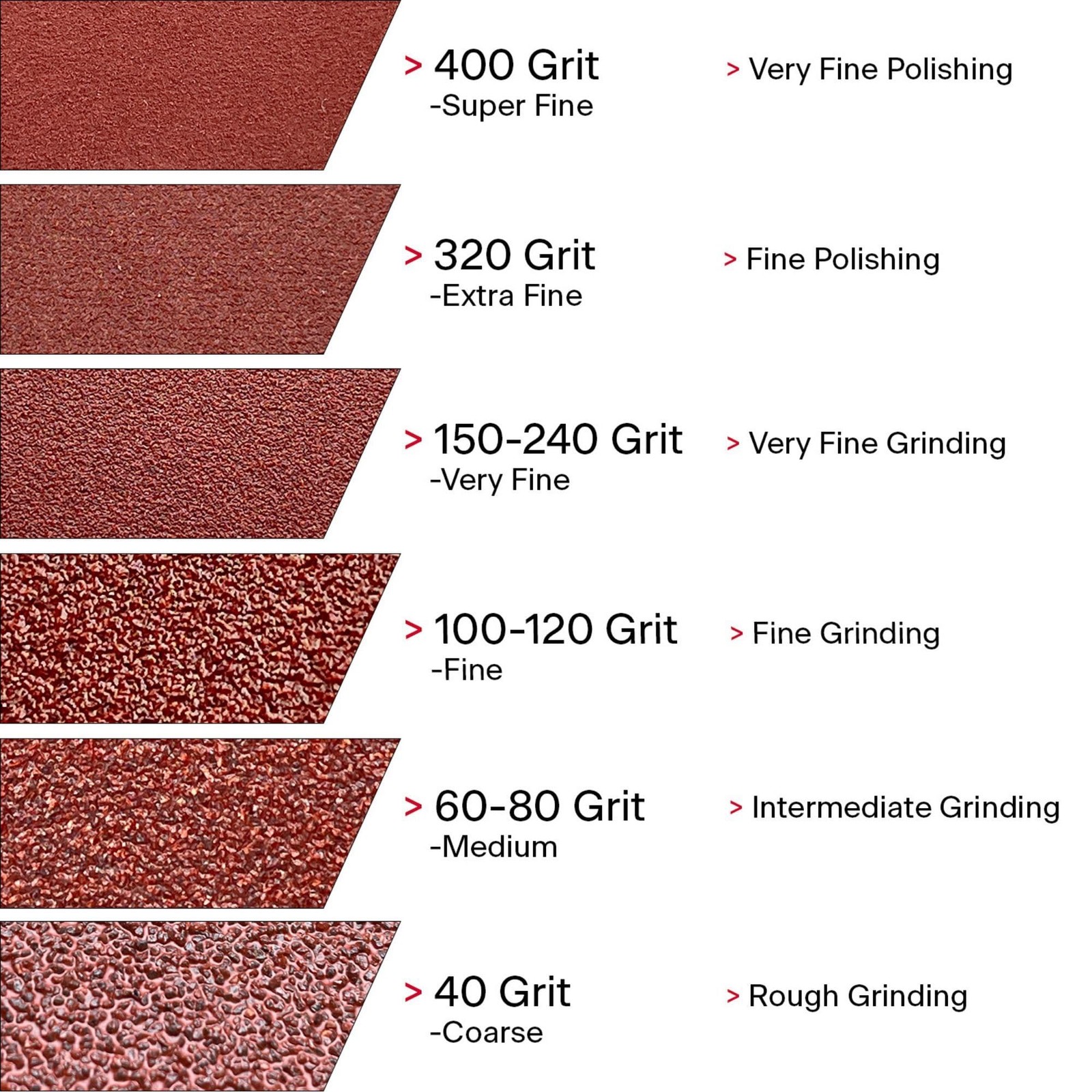 VSM 1-1/2″ x 50yd (150′), 400 Grit (Ultra Fine) Aluminum Oxide Sanding Shop R…