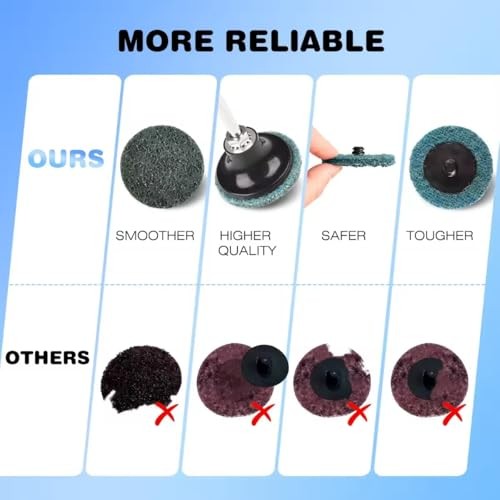 2 Inch Quick Change Sanding Discs Set:90PCS Surface Conditioning 92PCS