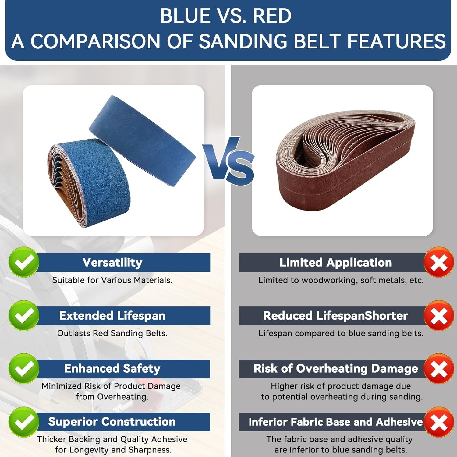 Multipurpose Zirconia Sanding Belts – 21 Pcs 3×21 Inch for Car & Furniture