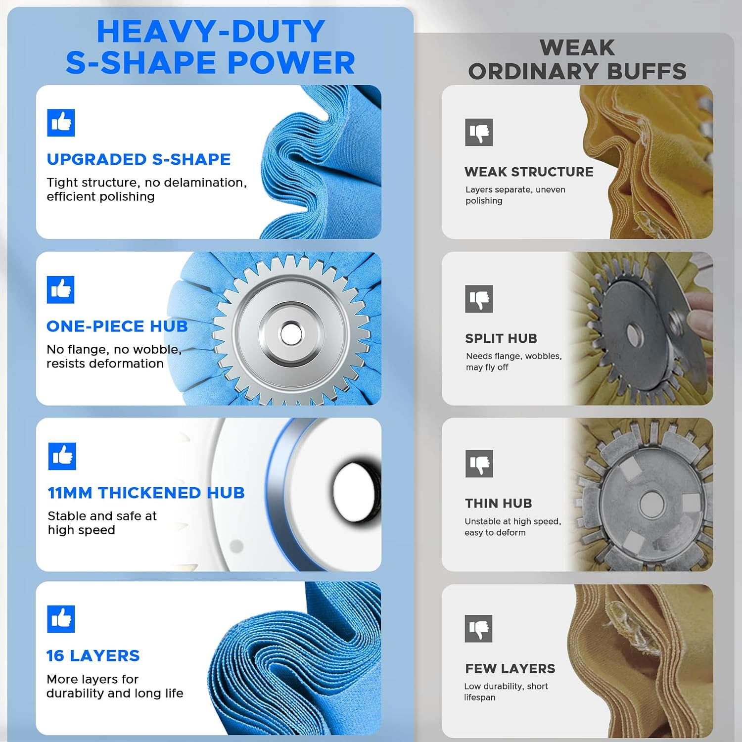 13PCS 8″ S-Shape Airway Buffing Wheel Kit,16-Layer Aluminum Metal Polishing Whee